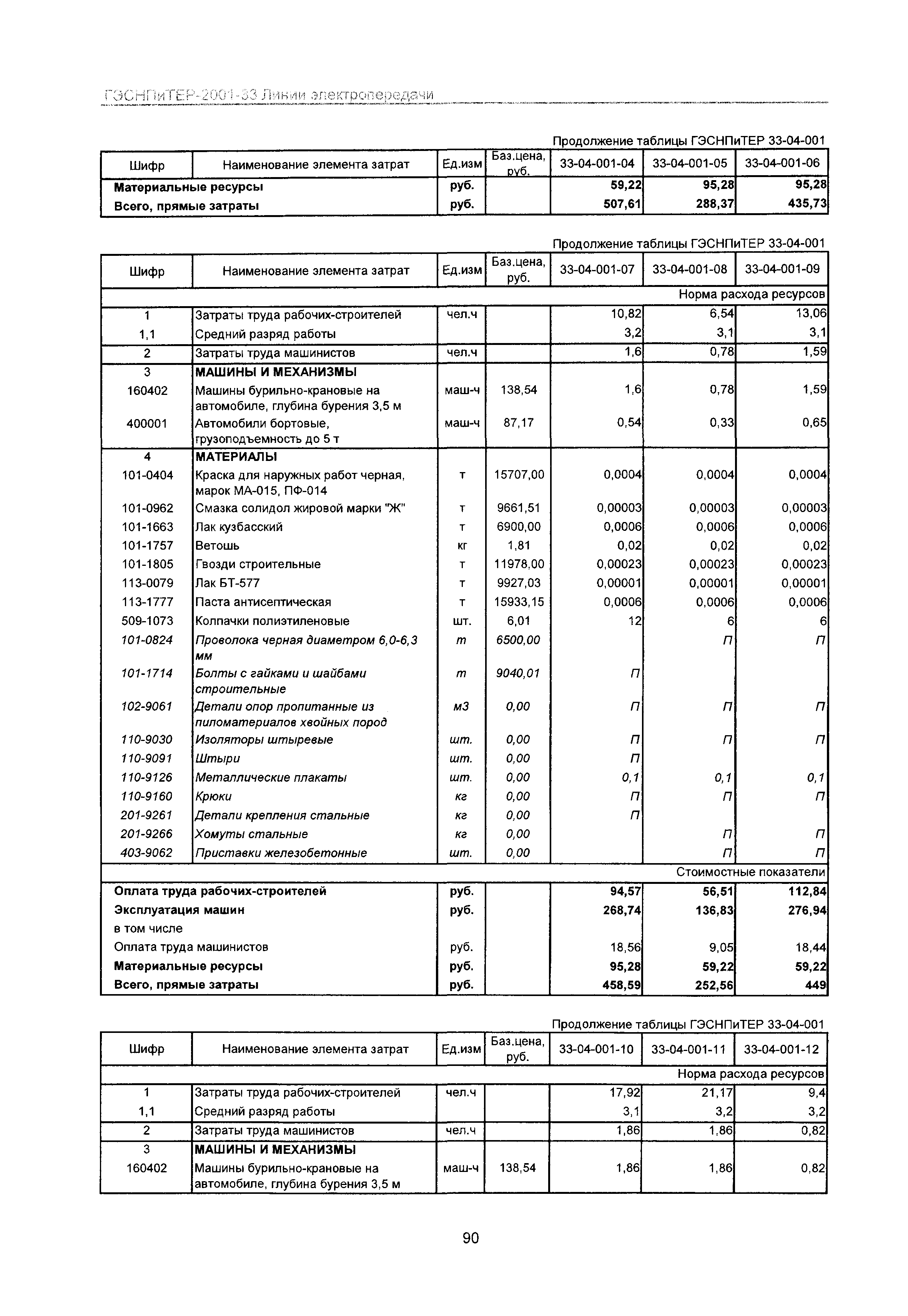 ГЭСНПиТЕР 2001-33 Московской области