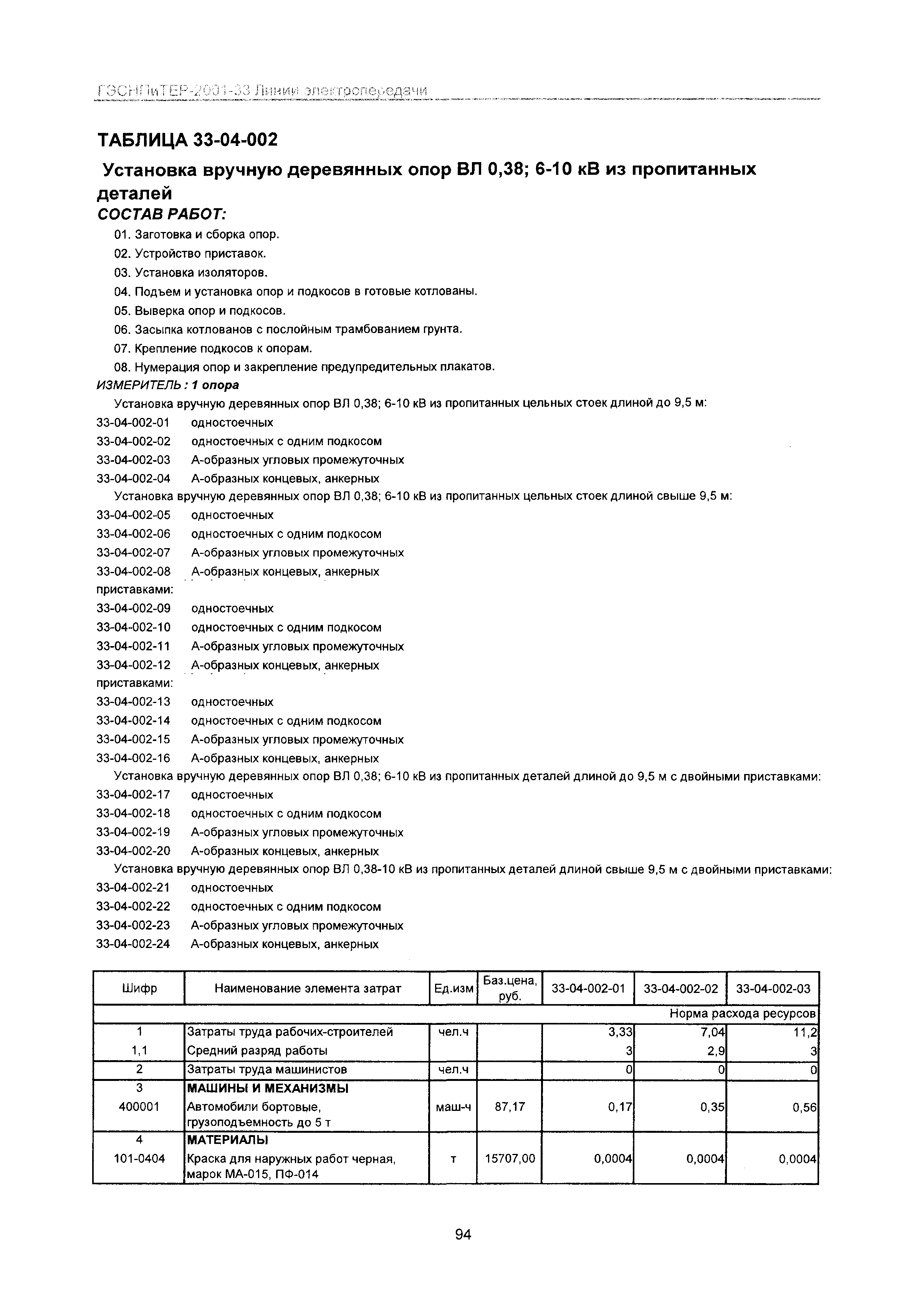 ГЭСНПиТЕР 2001-33 Московской области