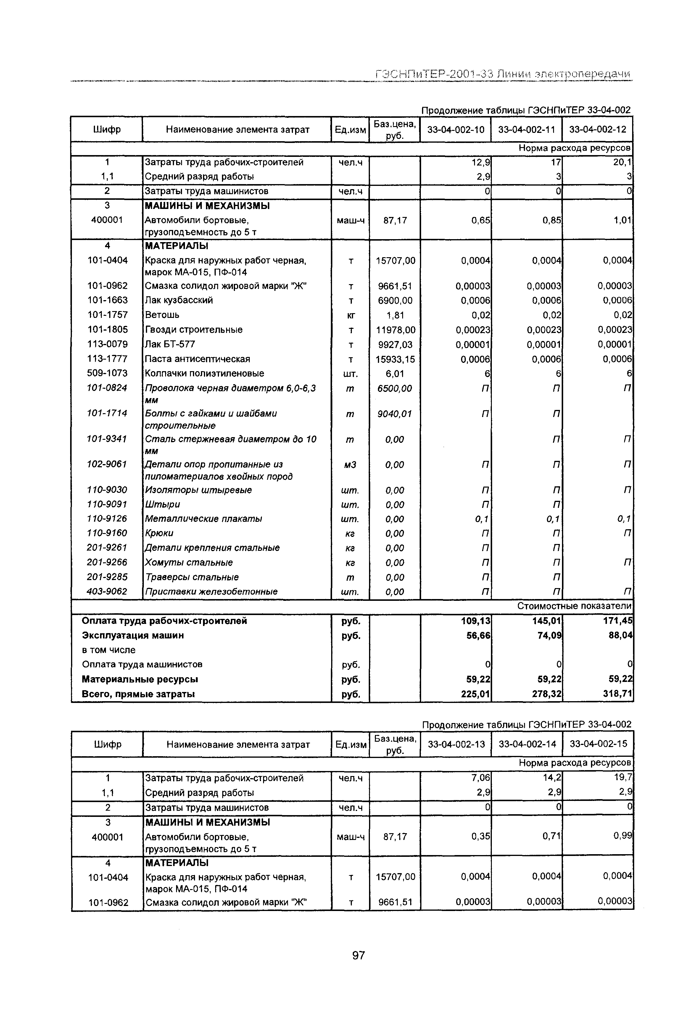 ГЭСНПиТЕР 2001-33 Московской области