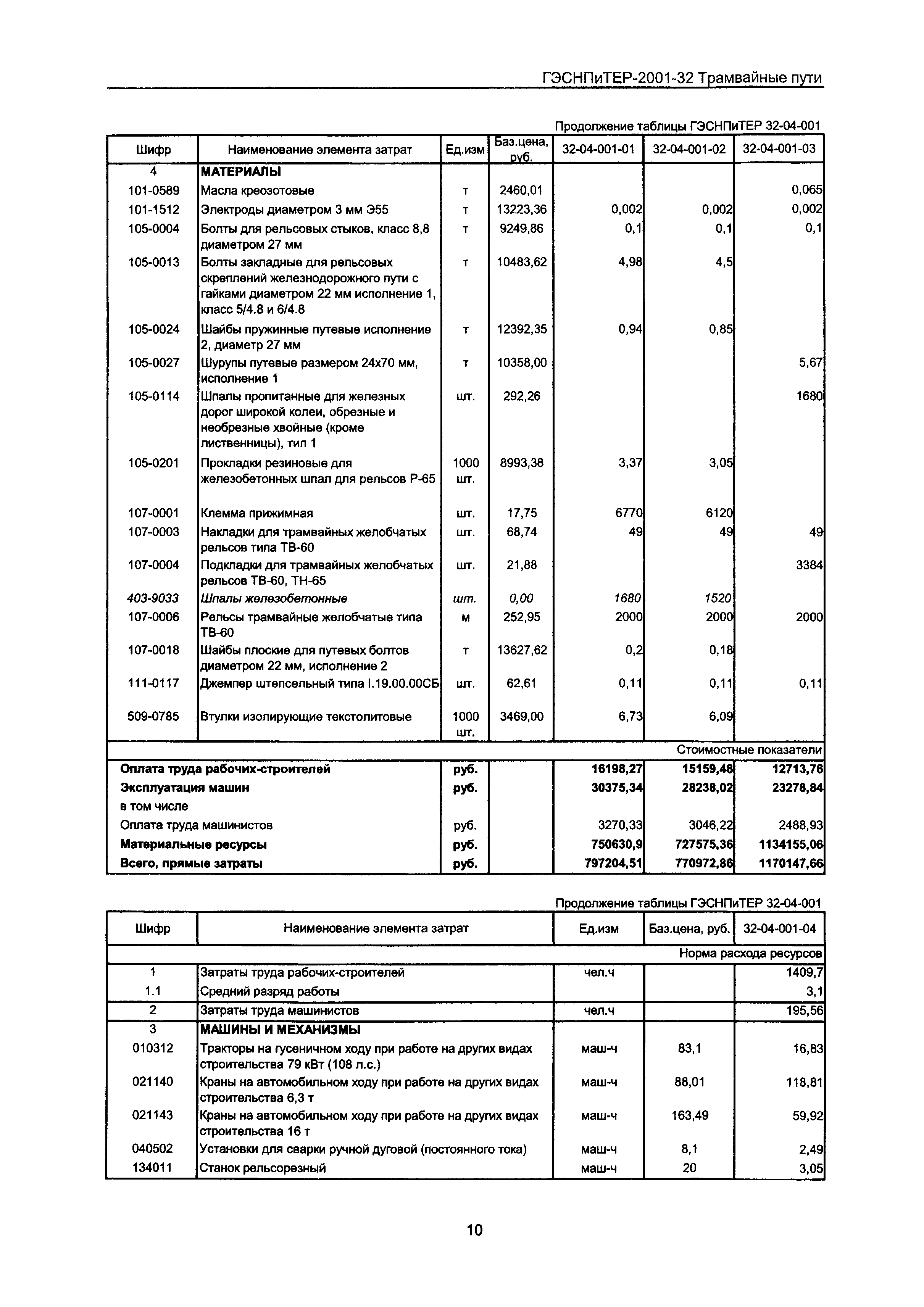 ГЭСНПиТЕР 2001-32 Московской области