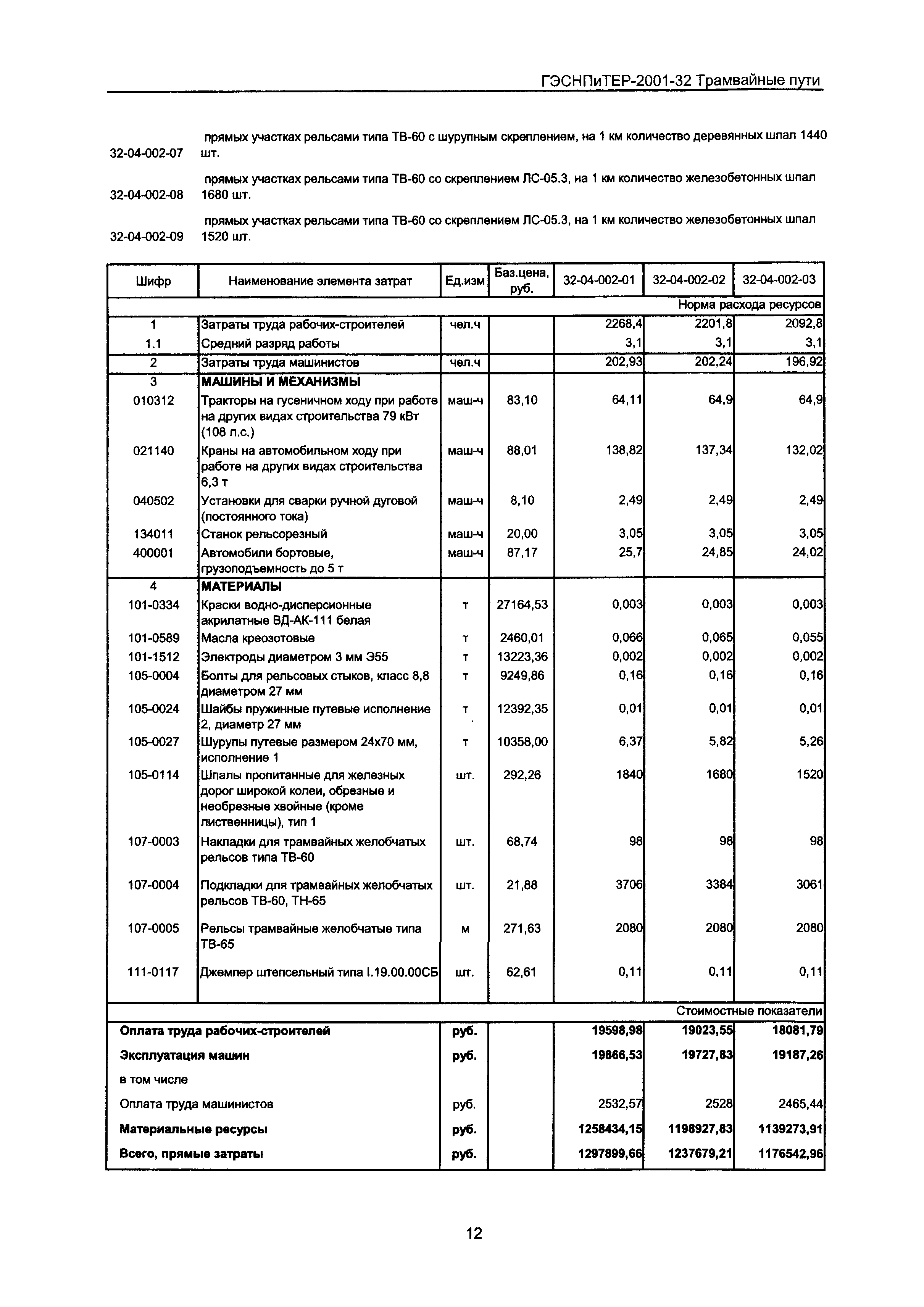 ГЭСНПиТЕР 2001-32 Московской области