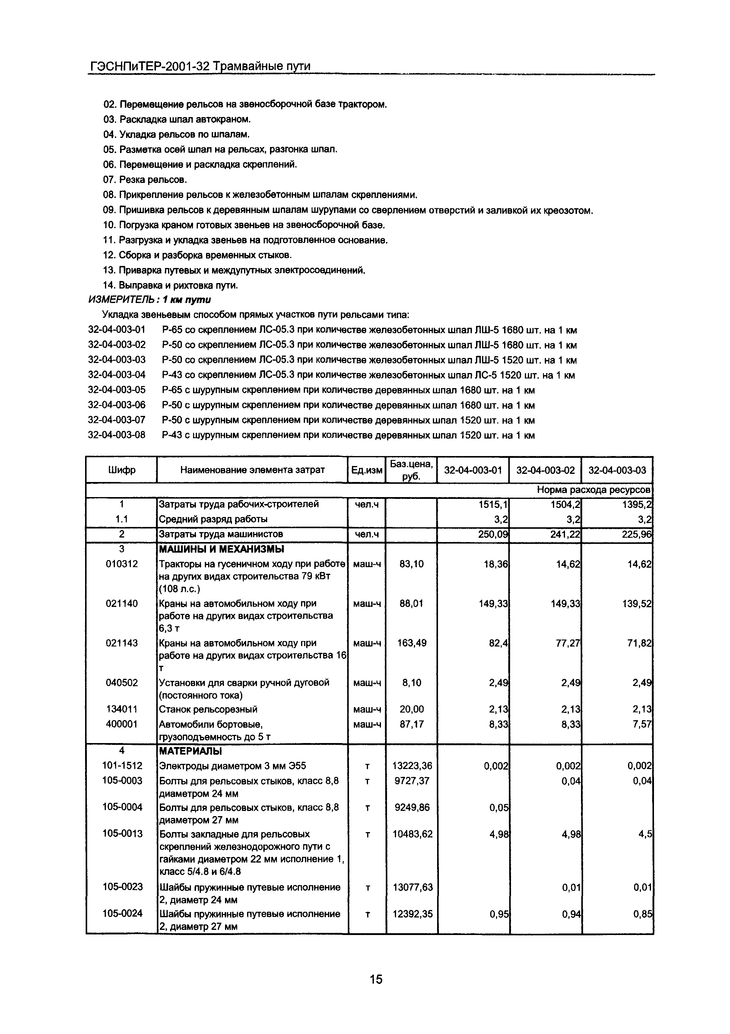 ГЭСНПиТЕР 2001-32 Московской области