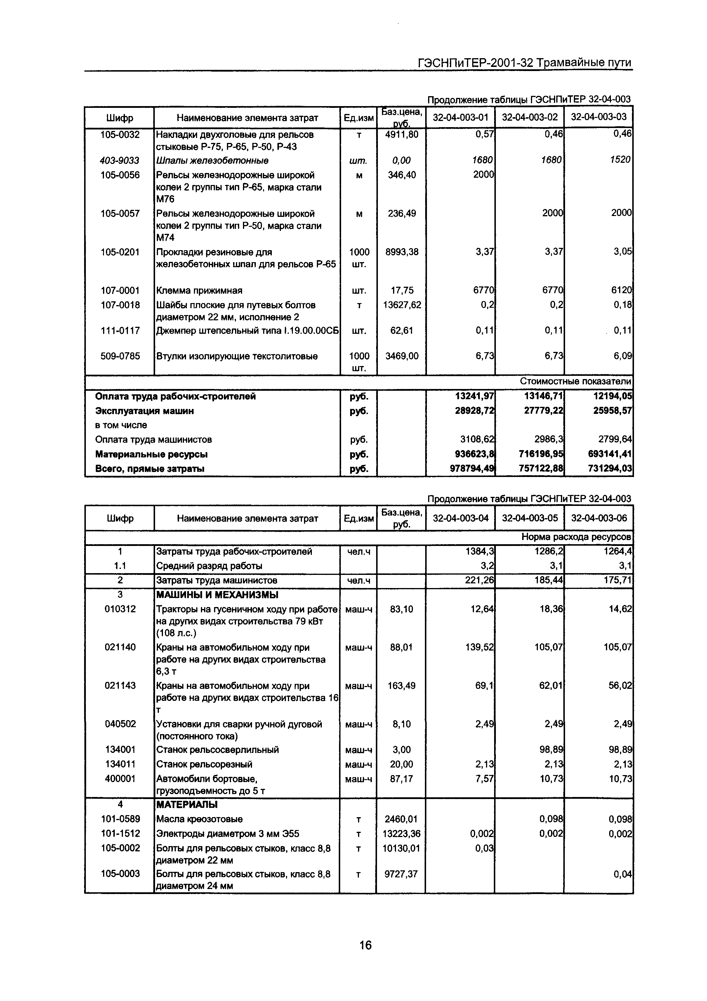 ГЭСНПиТЕР 2001-32 Московской области