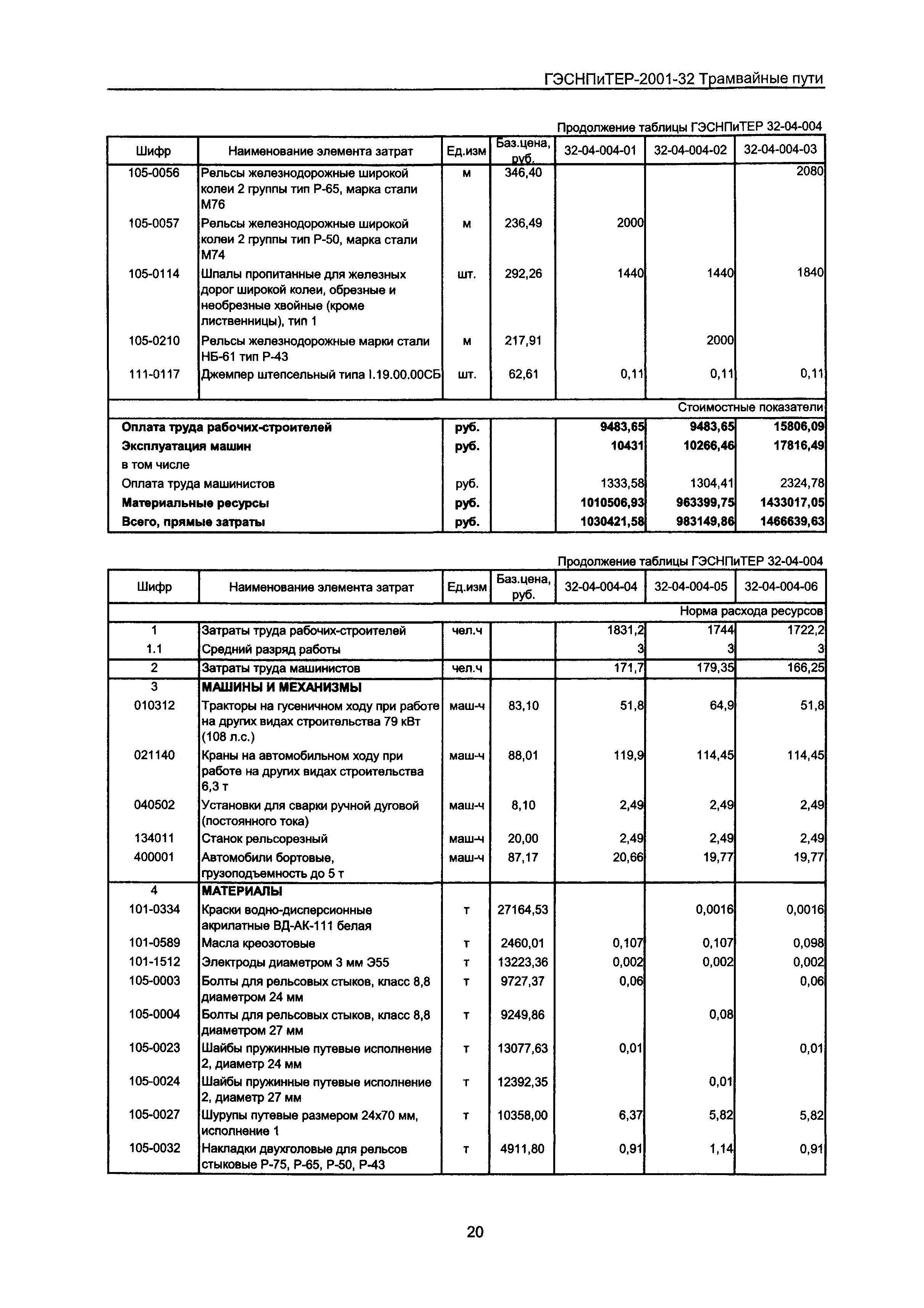 ГЭСНПиТЕР 2001-32 Московской области