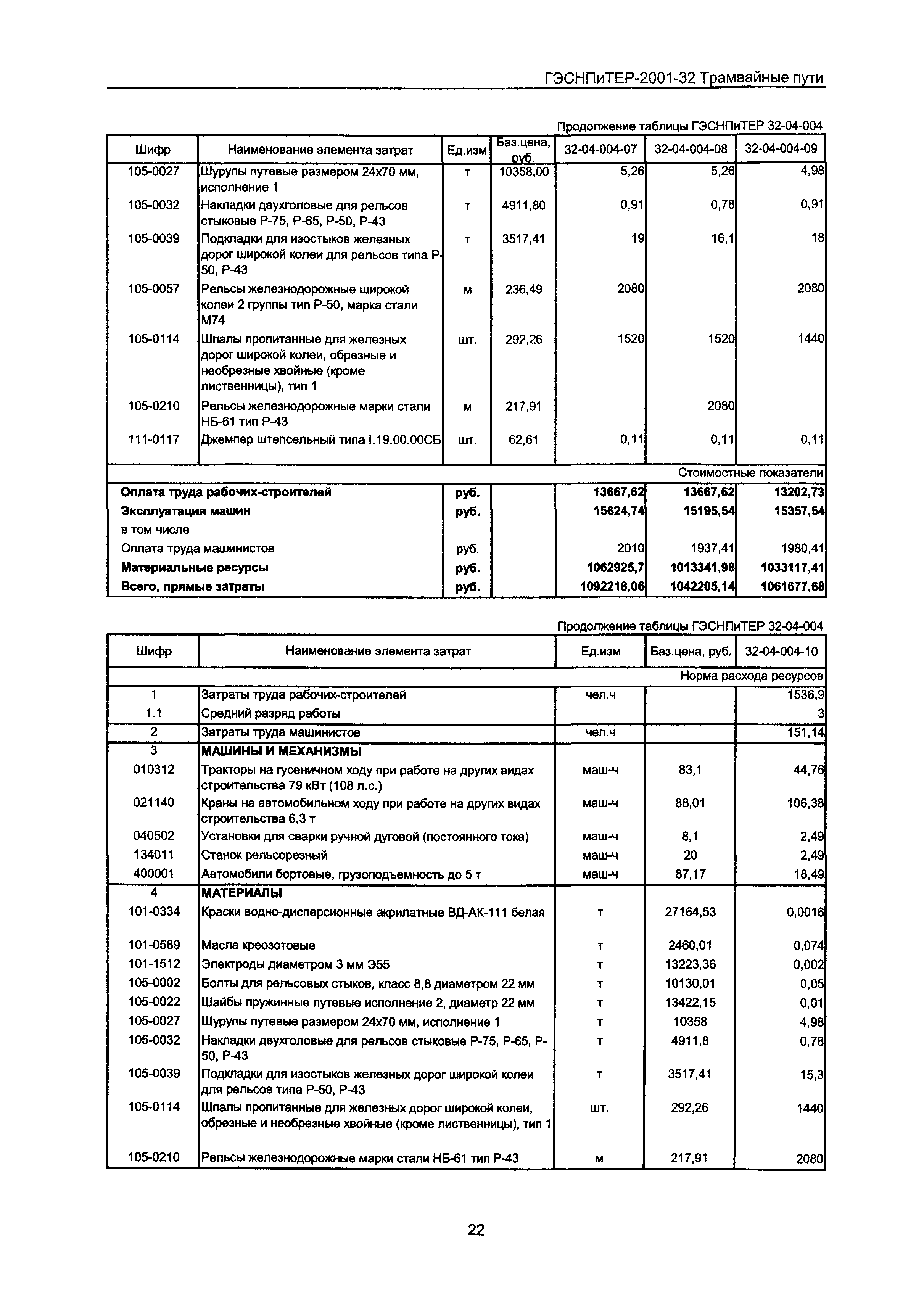 ГЭСНПиТЕР 2001-32 Московской области