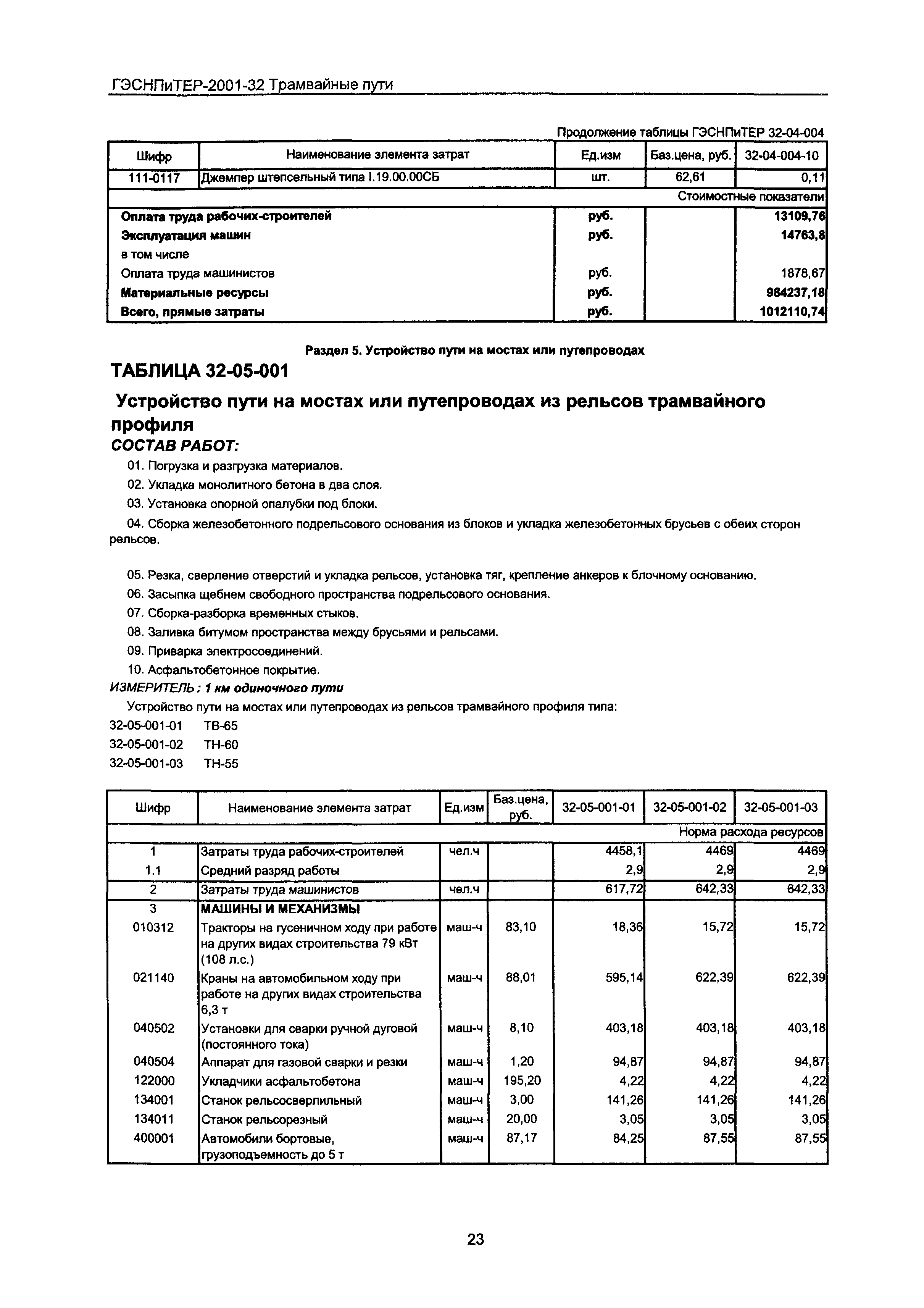 ГЭСНПиТЕР 2001-32 Московской области