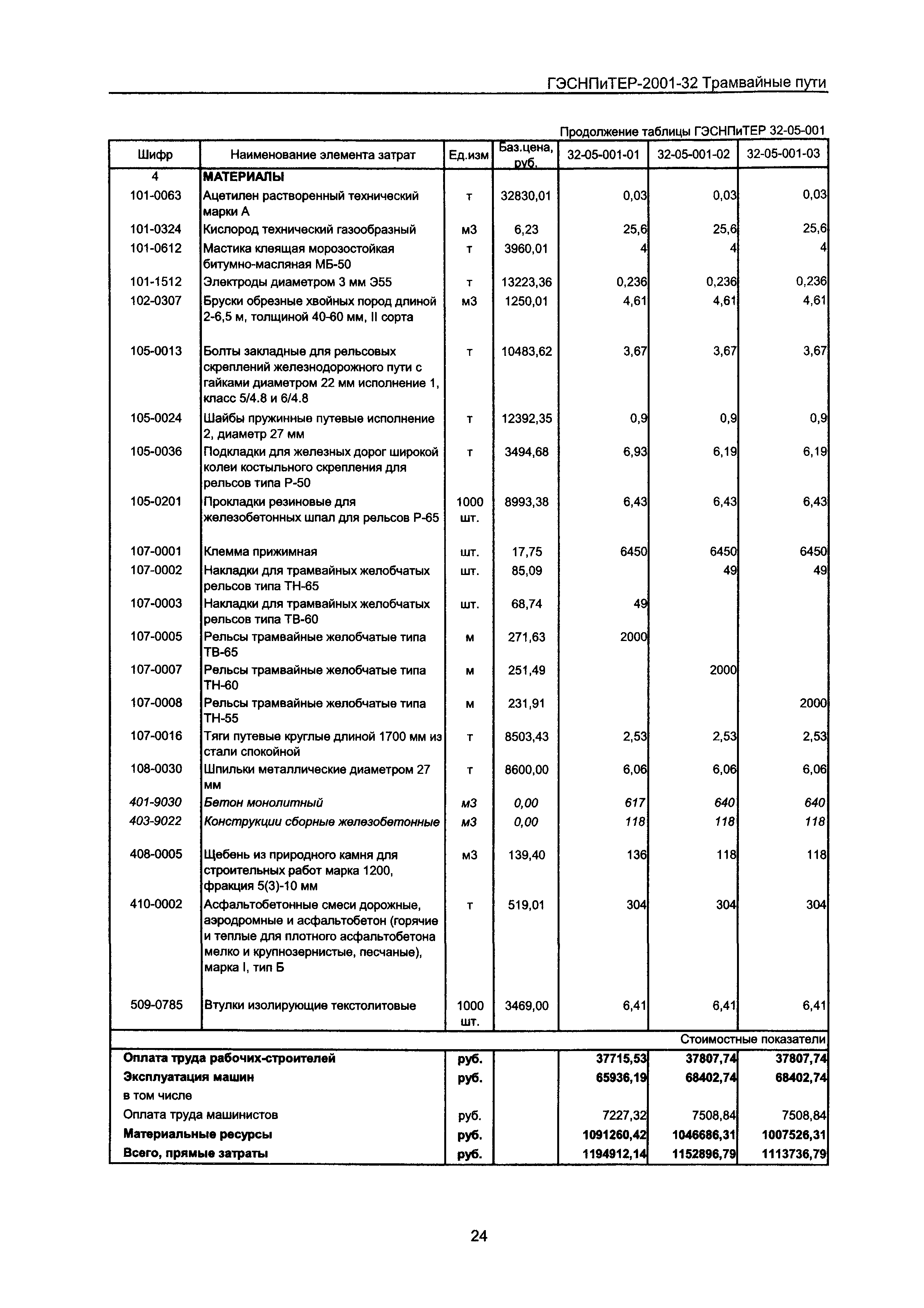 ГЭСНПиТЕР 2001-32 Московской области