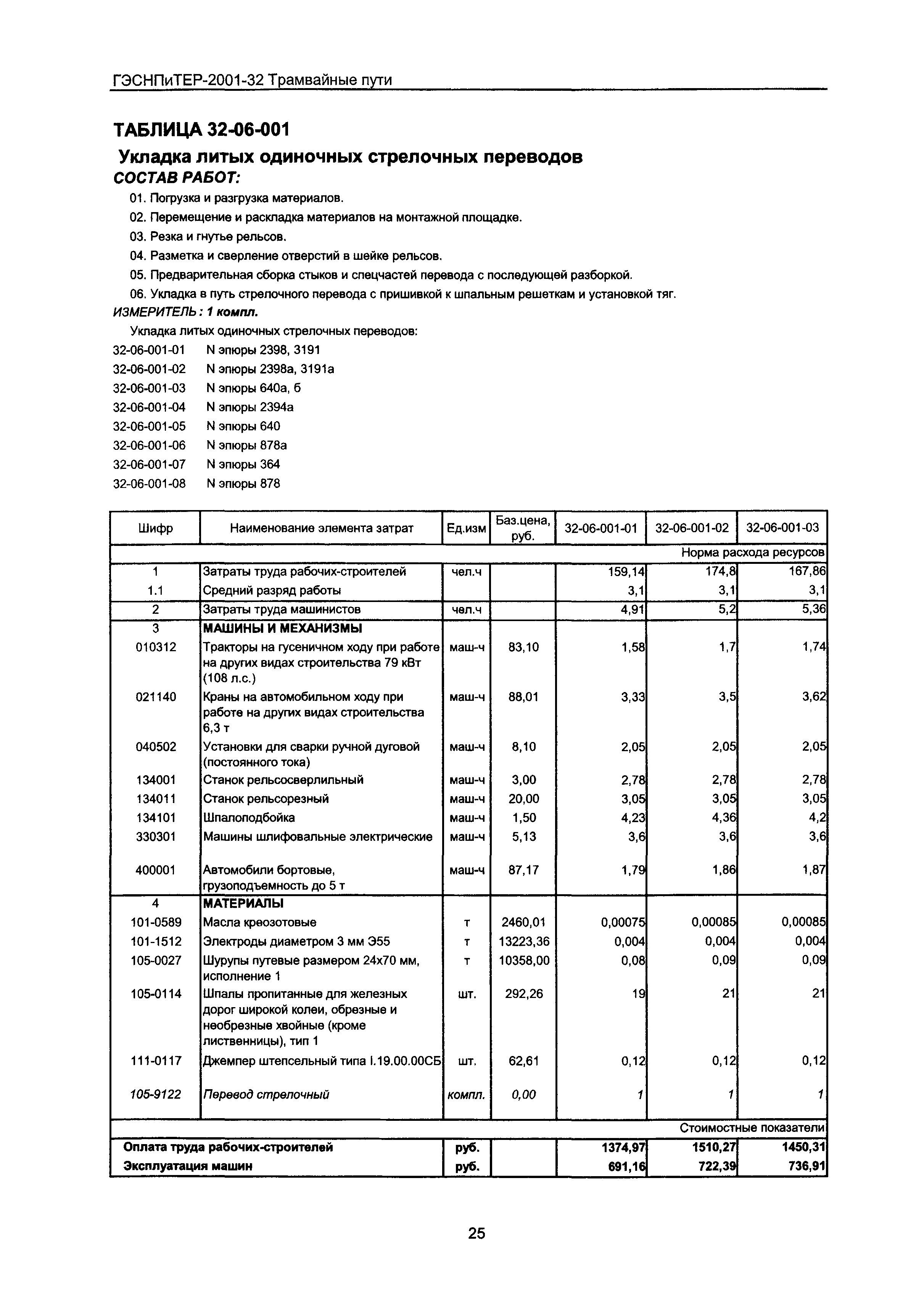 ГЭСНПиТЕР 2001-32 Московской области