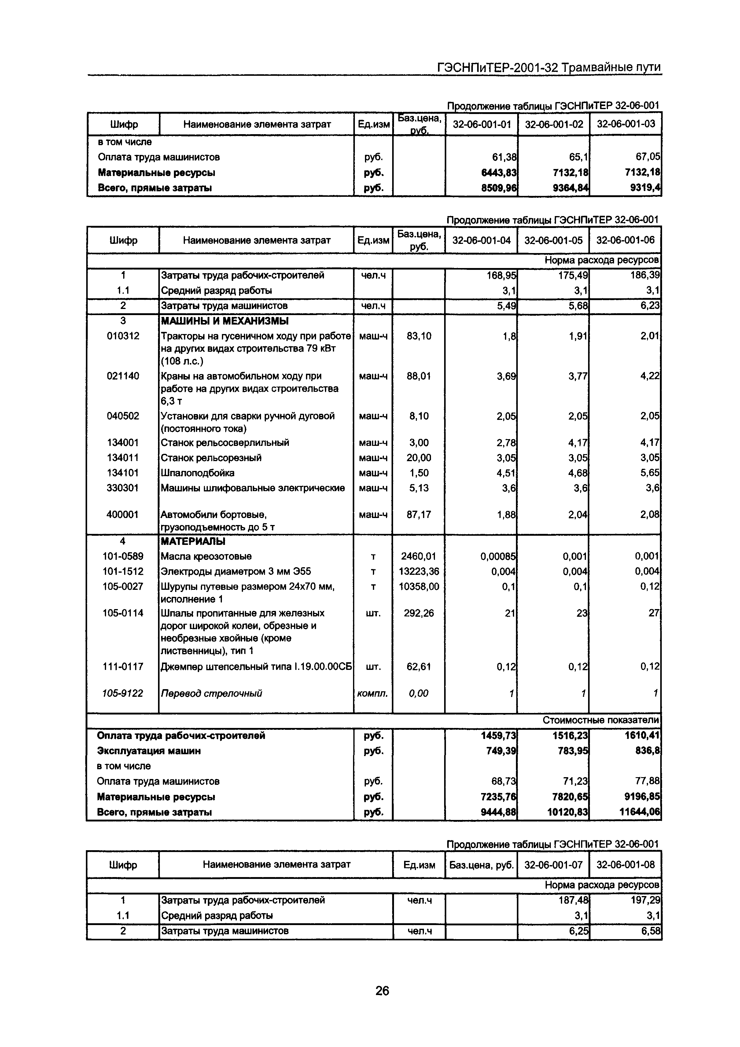 ГЭСНПиТЕР 2001-32 Московской области