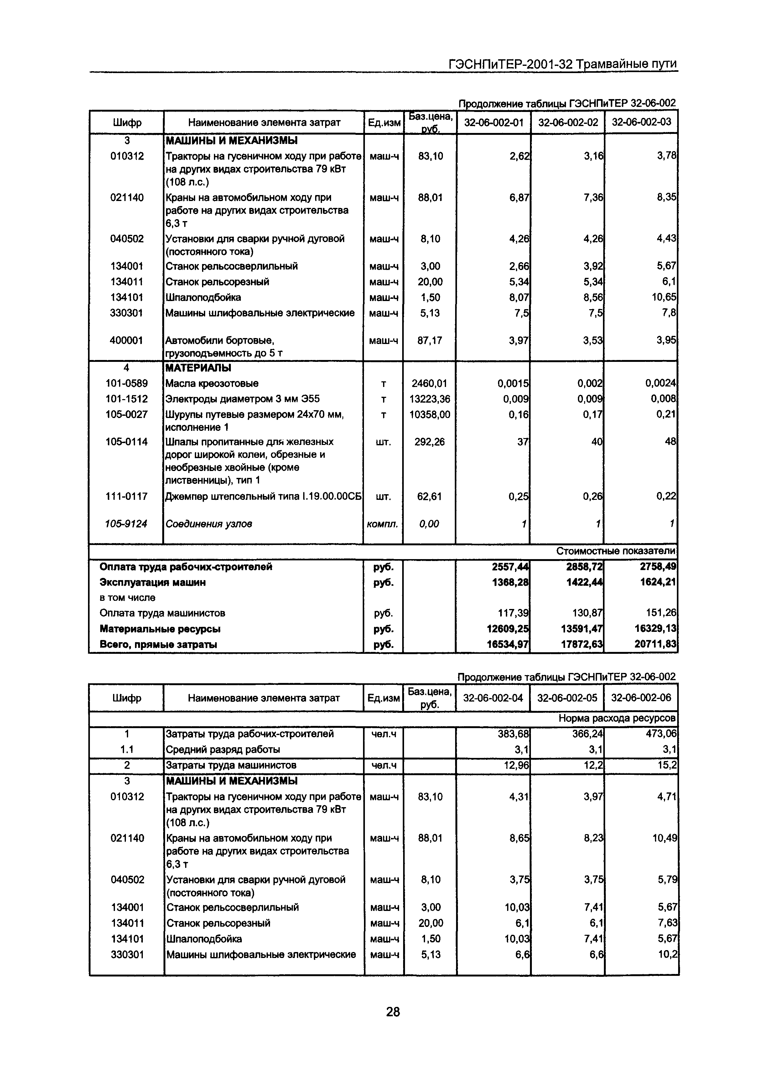 ГЭСНПиТЕР 2001-32 Московской области