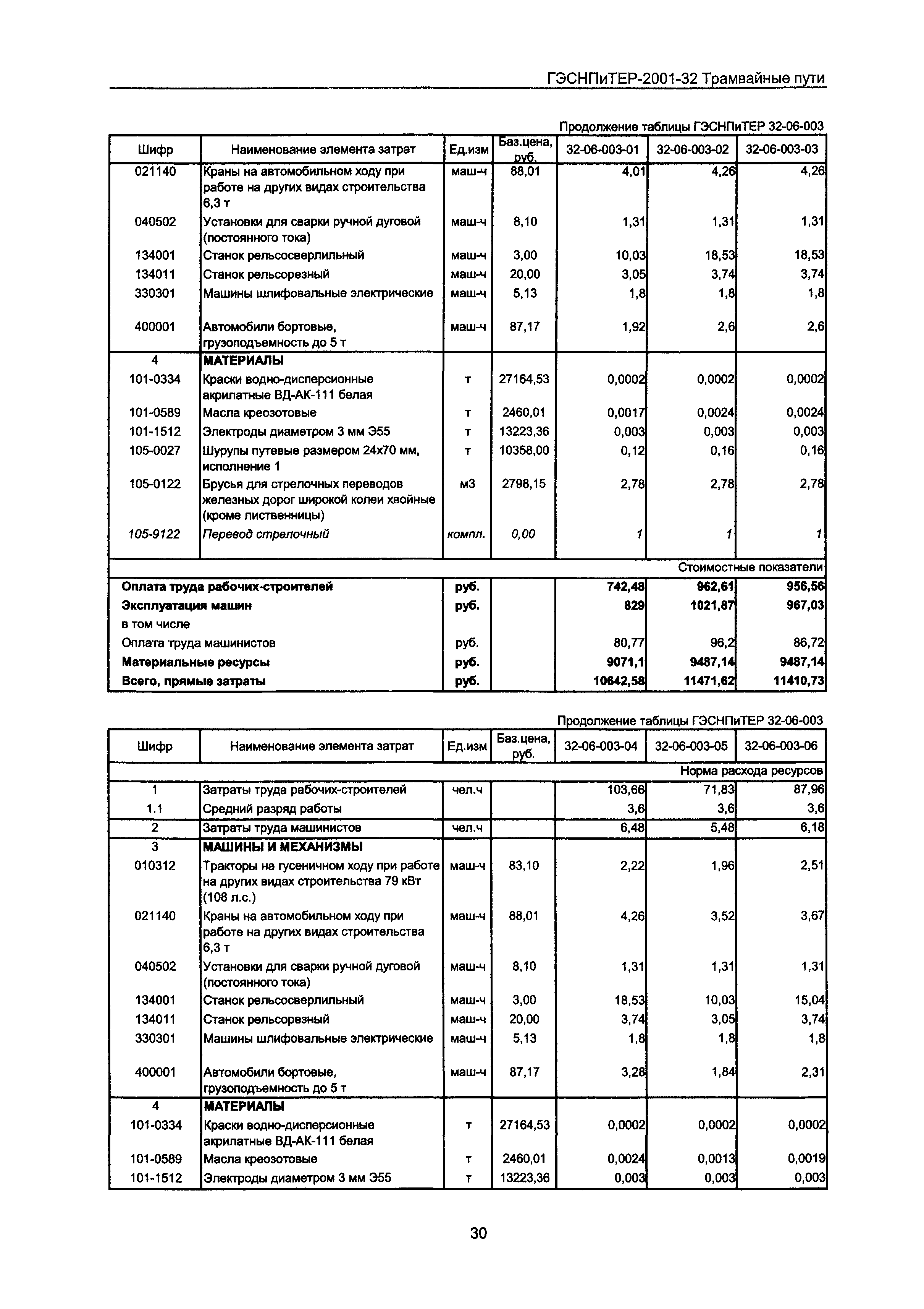 ГЭСНПиТЕР 2001-32 Московской области