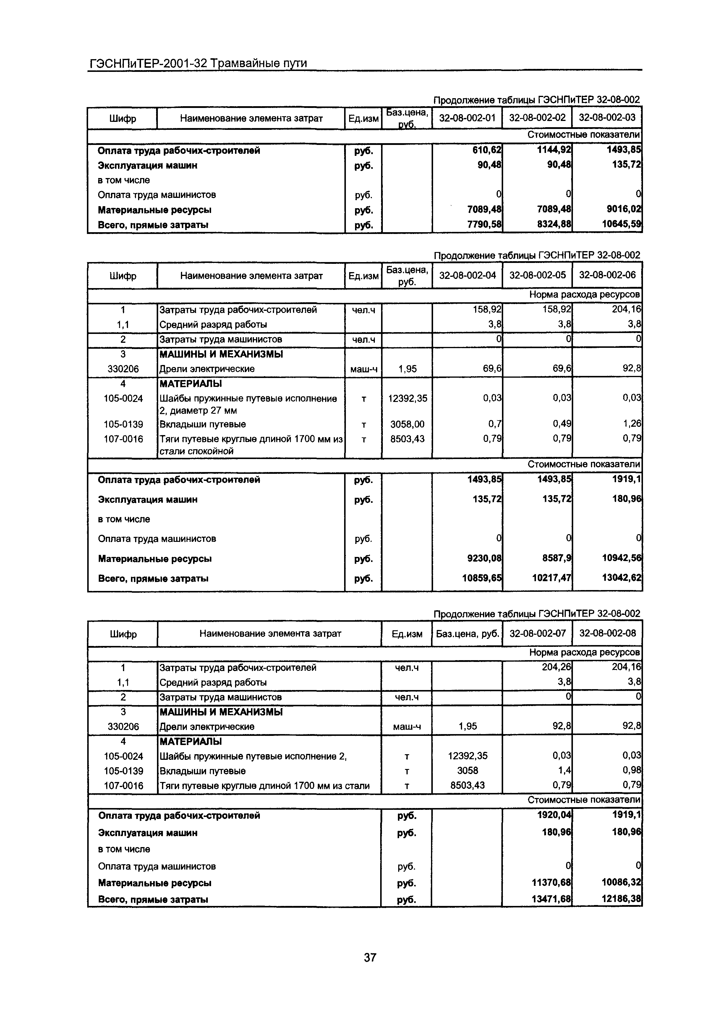 ГЭСНПиТЕР 2001-32 Московской области