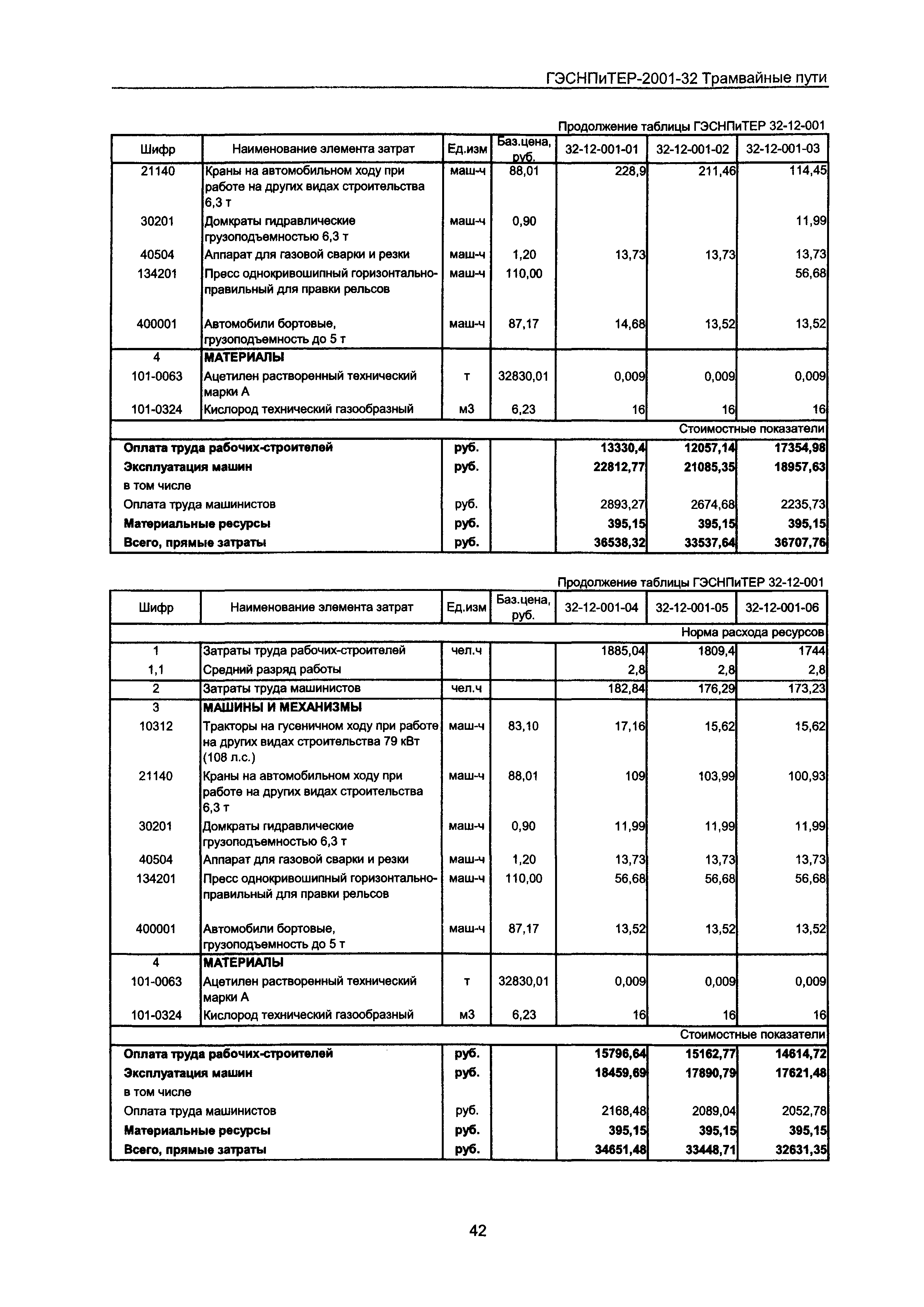 ГЭСНПиТЕР 2001-32 Московской области