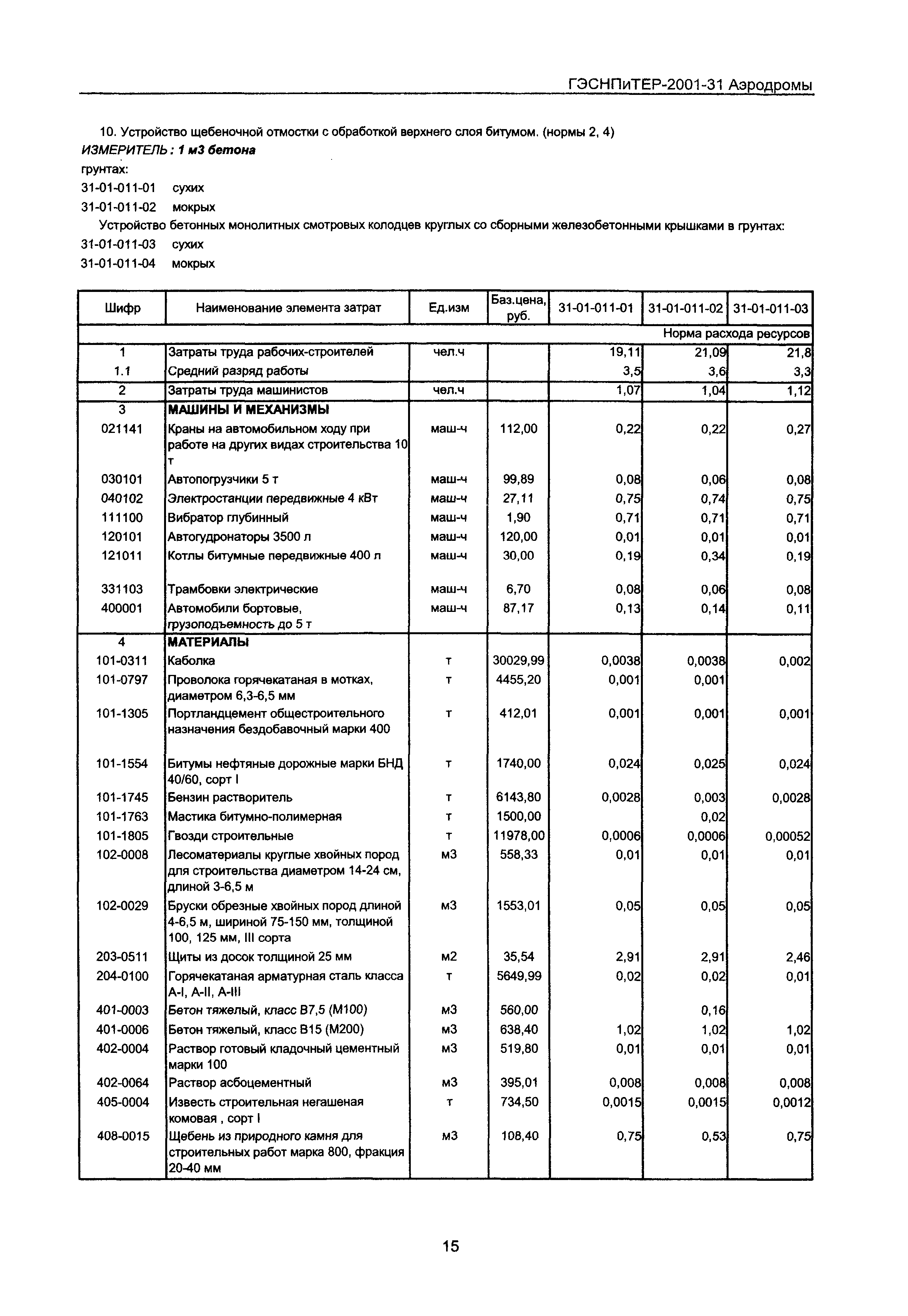 ГЭСНПиТЕР 2001-31 Московской области