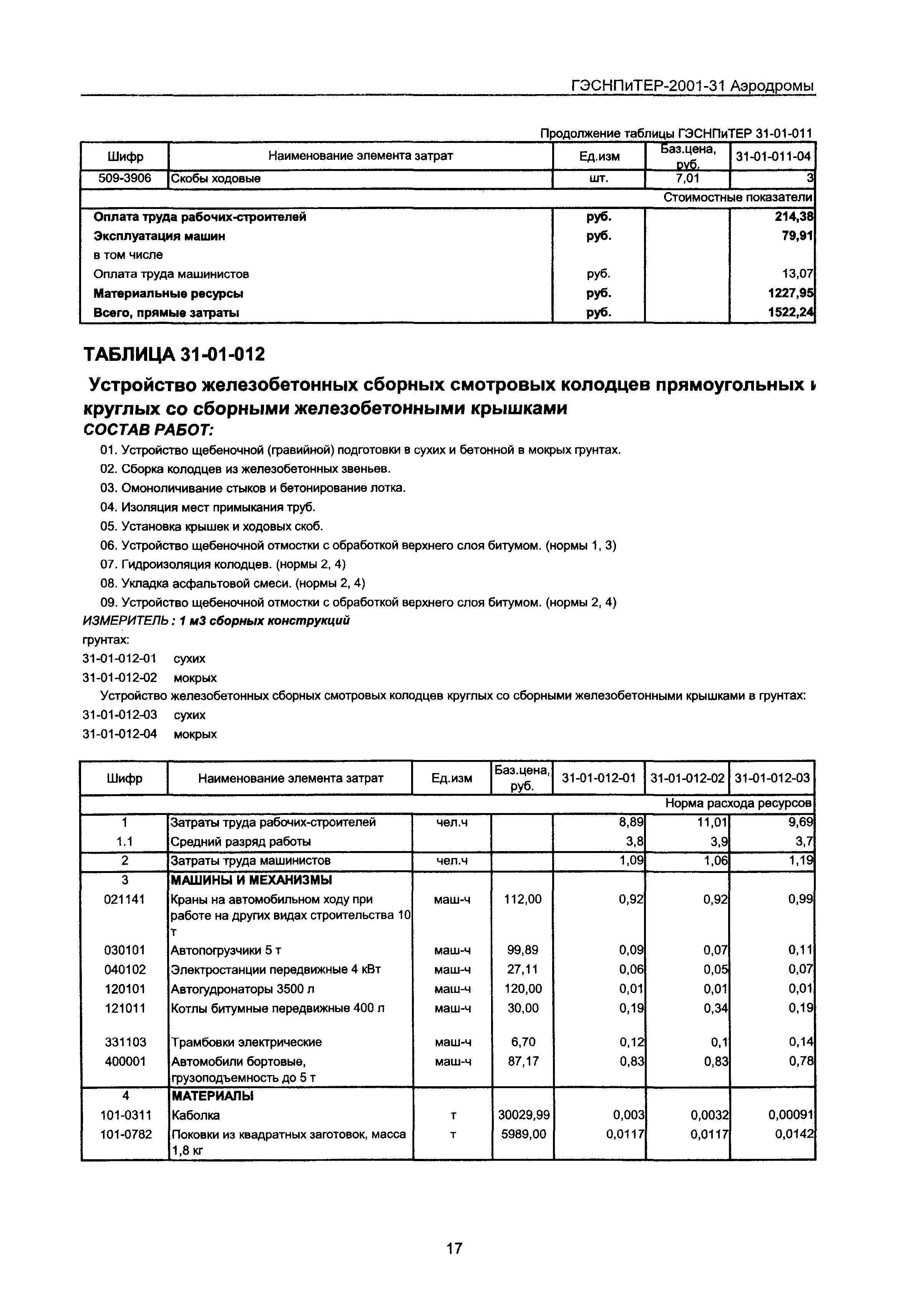 ГЭСНПиТЕР 2001-31 Московской области