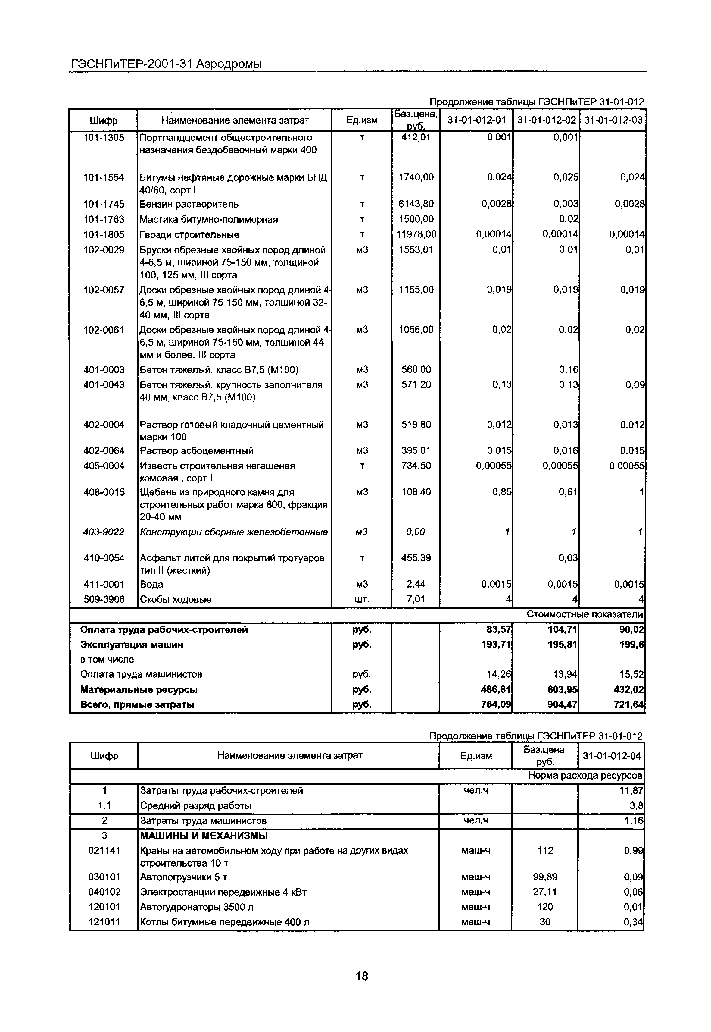 ГЭСНПиТЕР 2001-31 Московской области