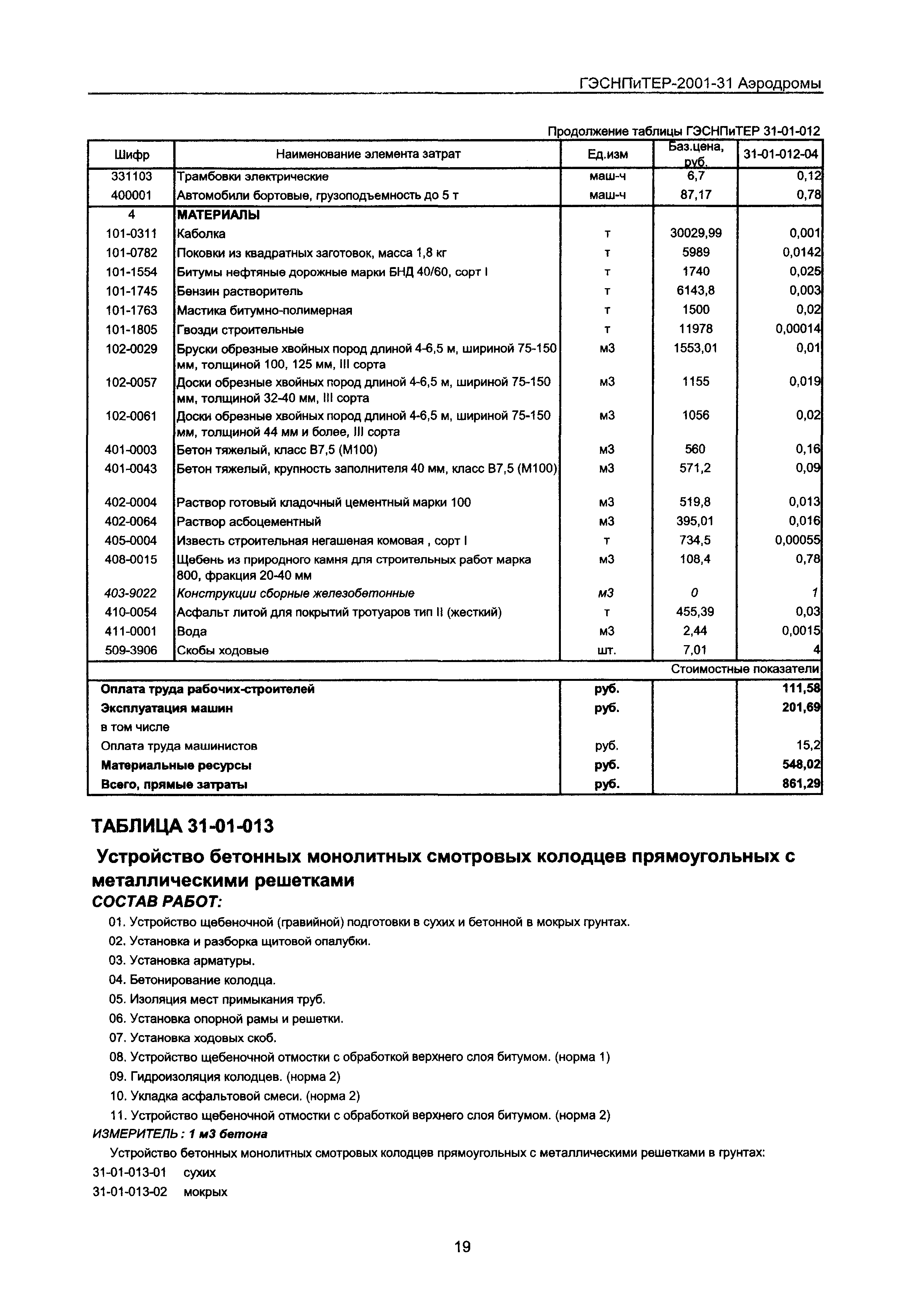 ГЭСНПиТЕР 2001-31 Московской области