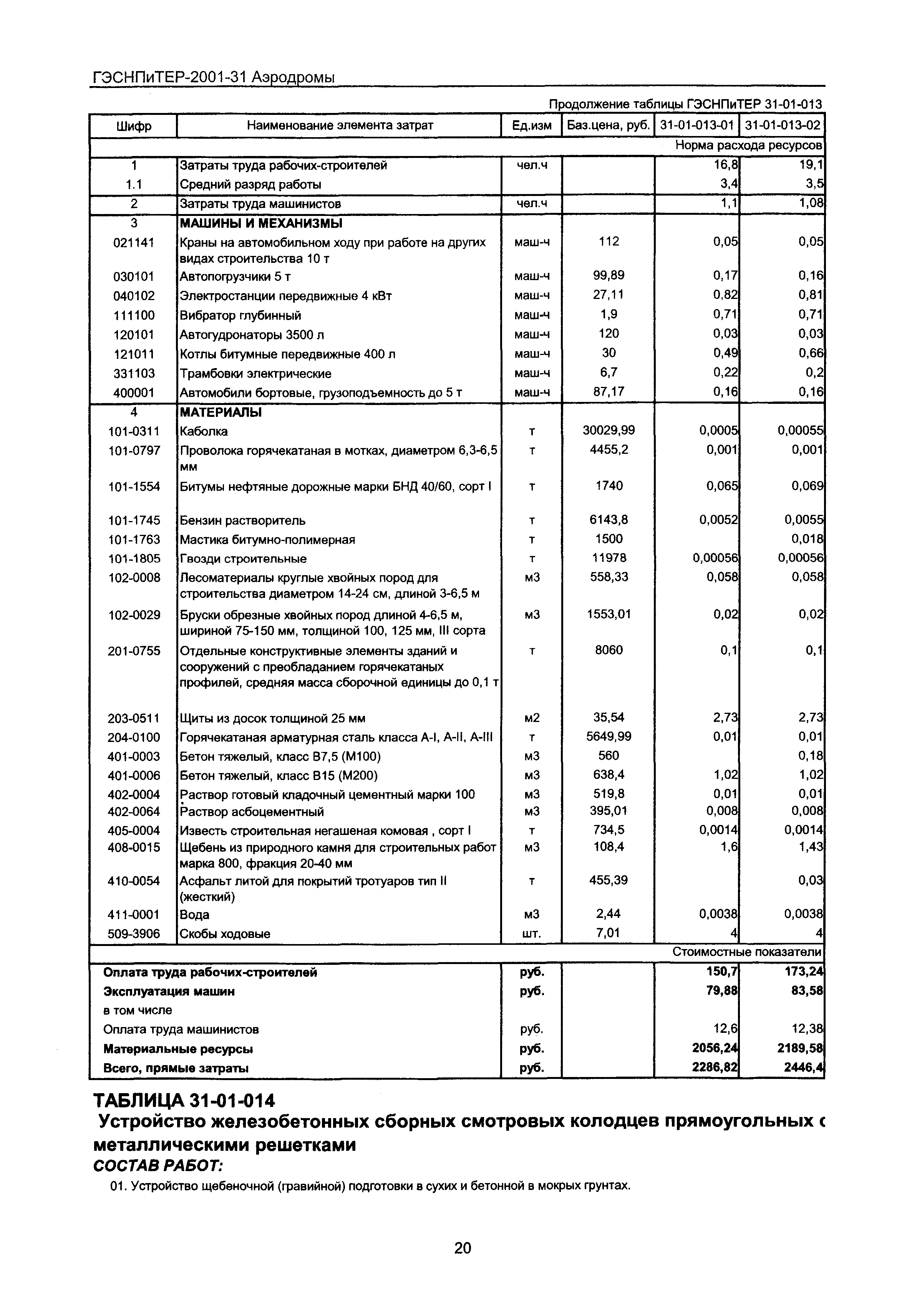 ГЭСНПиТЕР 2001-31 Московской области