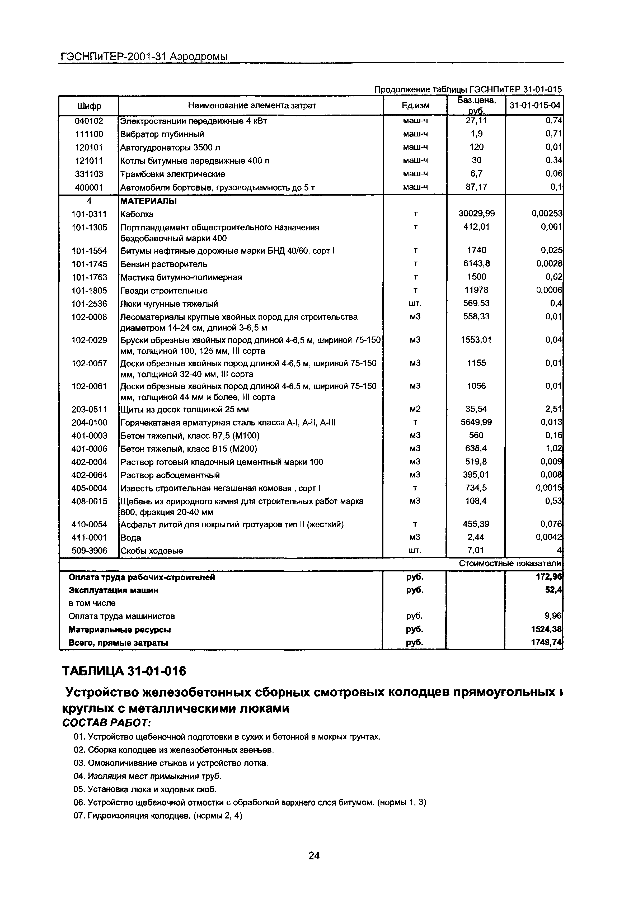 ГЭСНПиТЕР 2001-31 Московской области