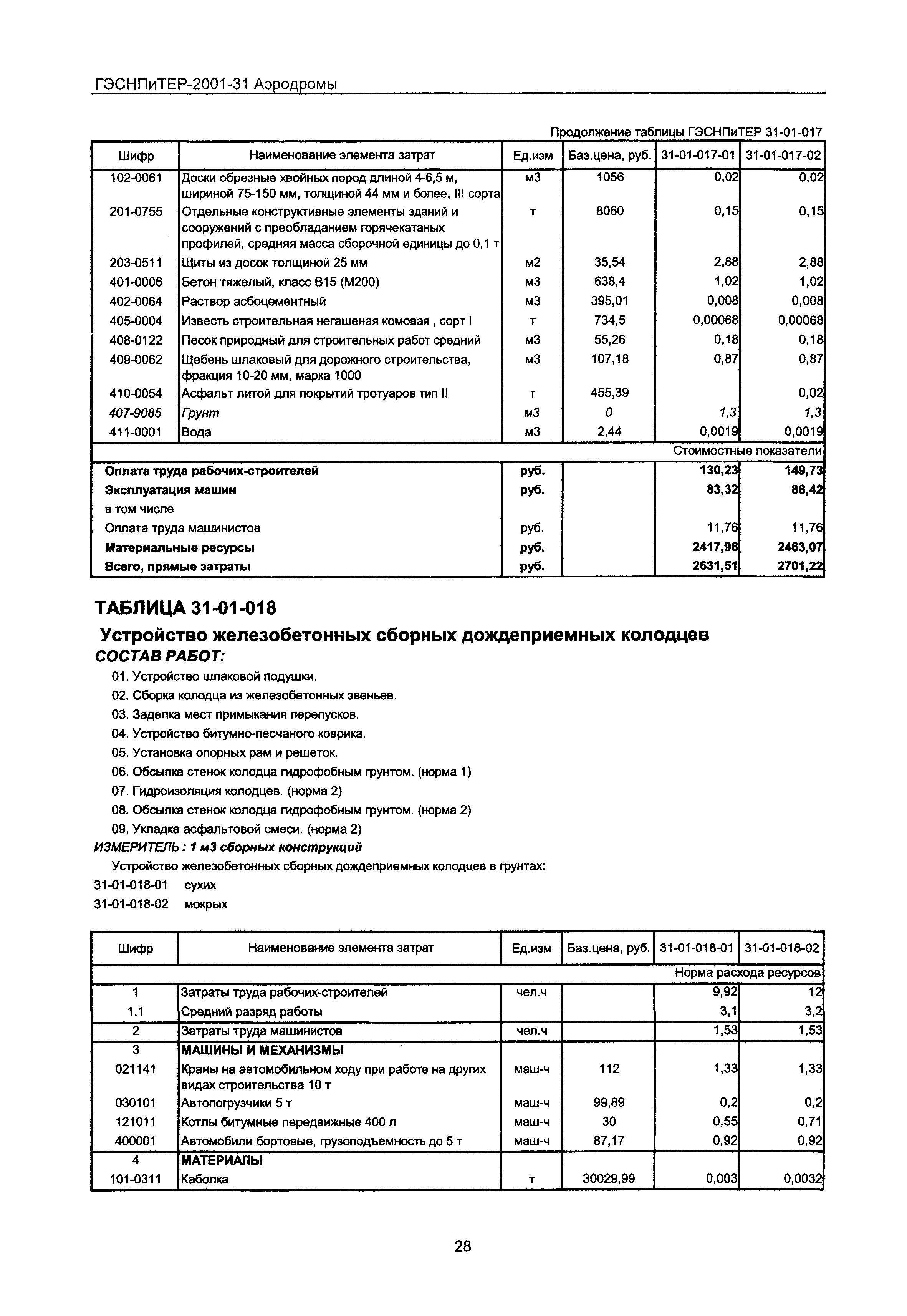 ГЭСНПиТЕР 2001-31 Московской области