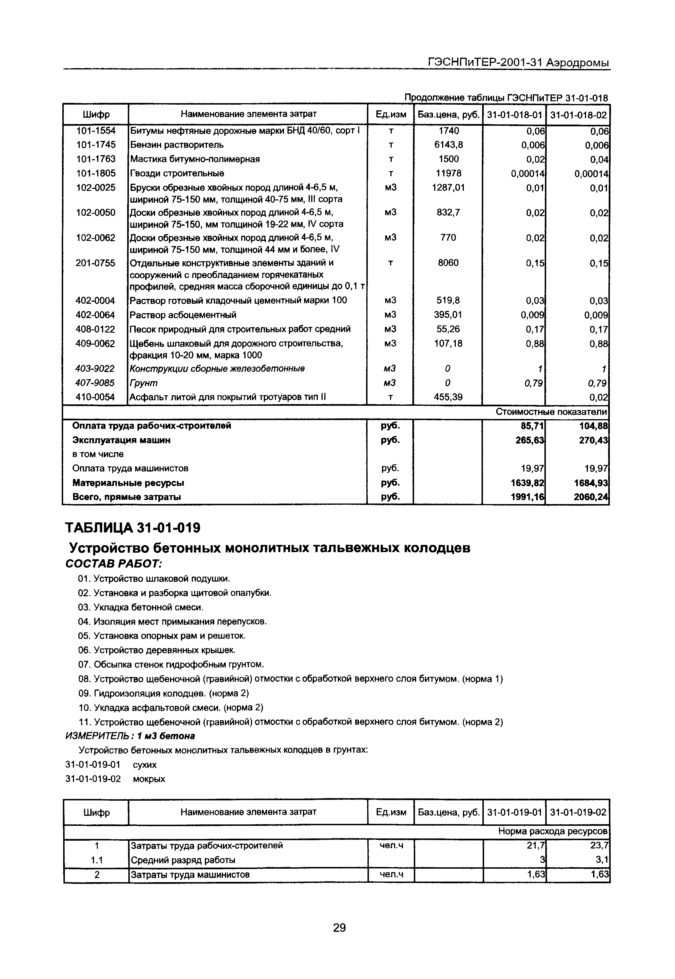 ГЭСНПиТЕР 2001-31 Московской области