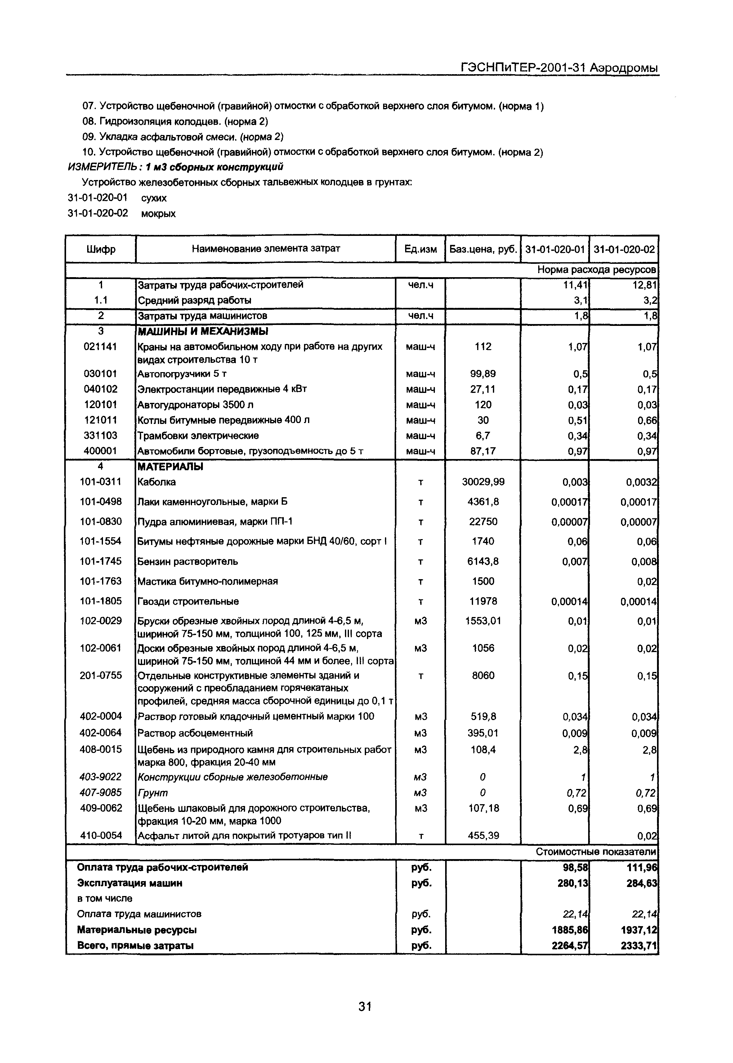 ГЭСНПиТЕР 2001-31 Московской области