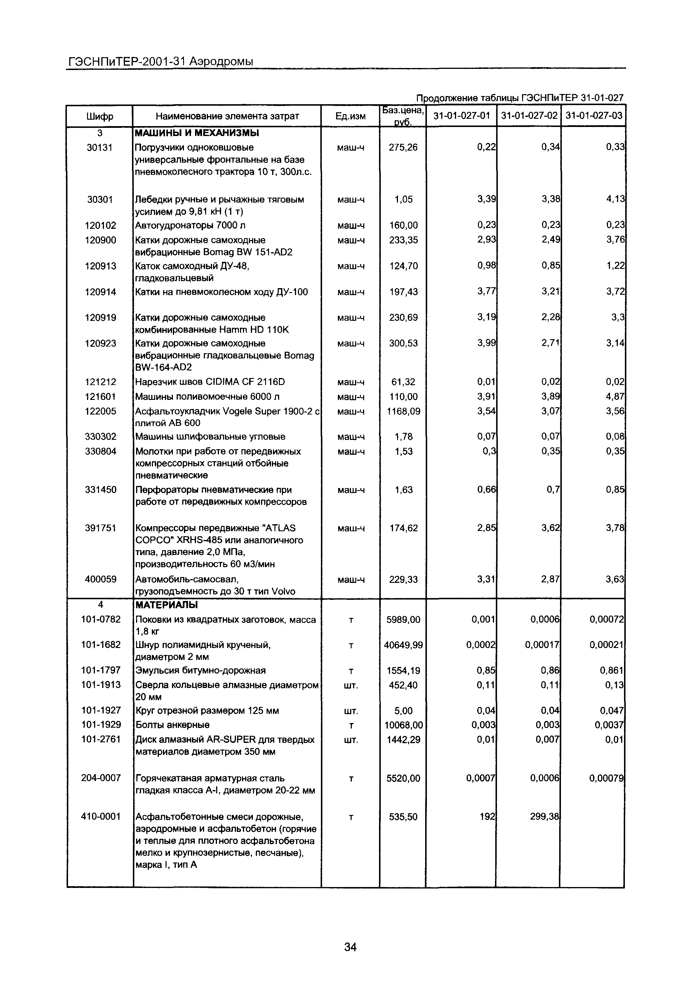 ГЭСНПиТЕР 2001-31 Московской области