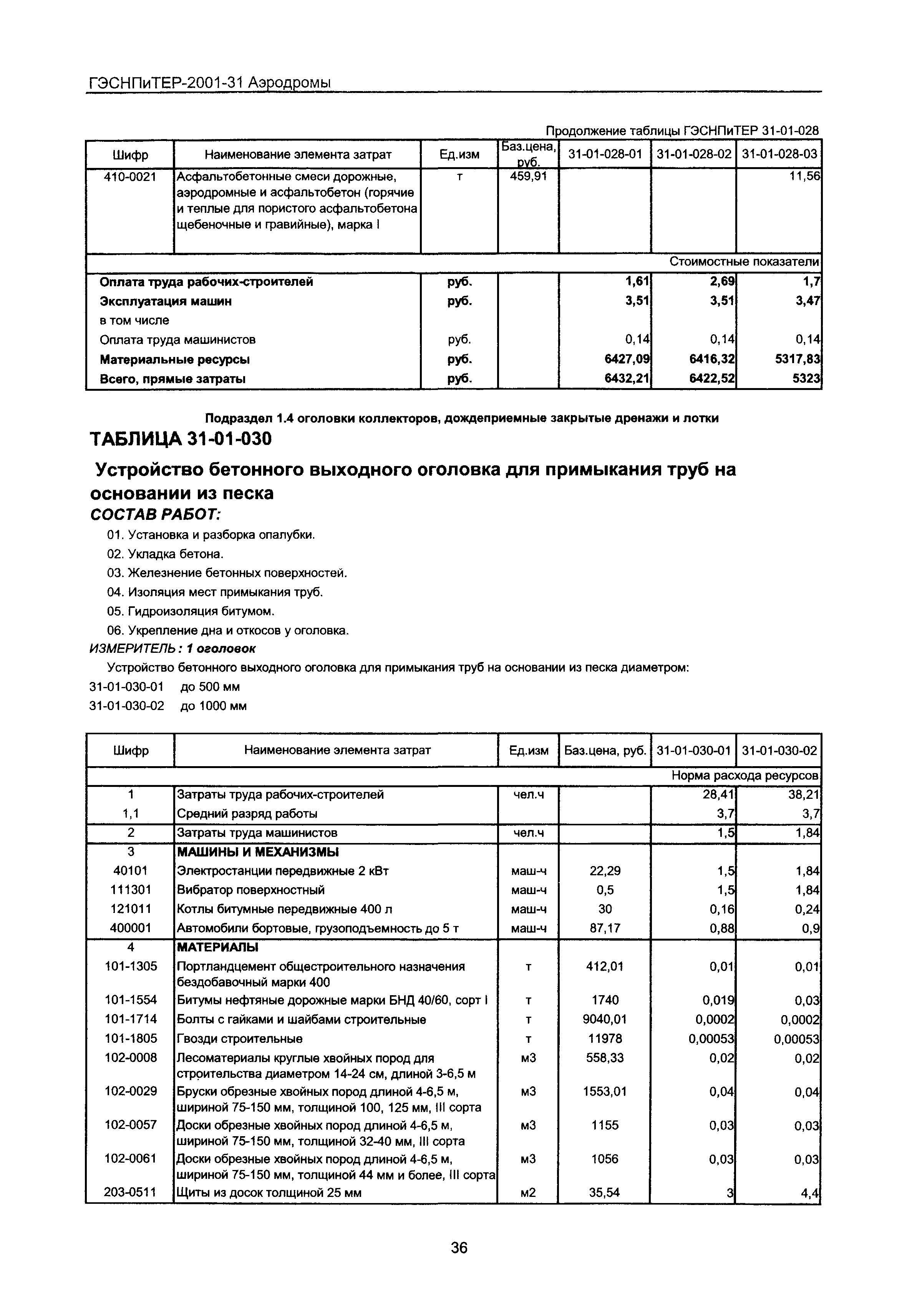 ГЭСНПиТЕР 2001-31 Московской области