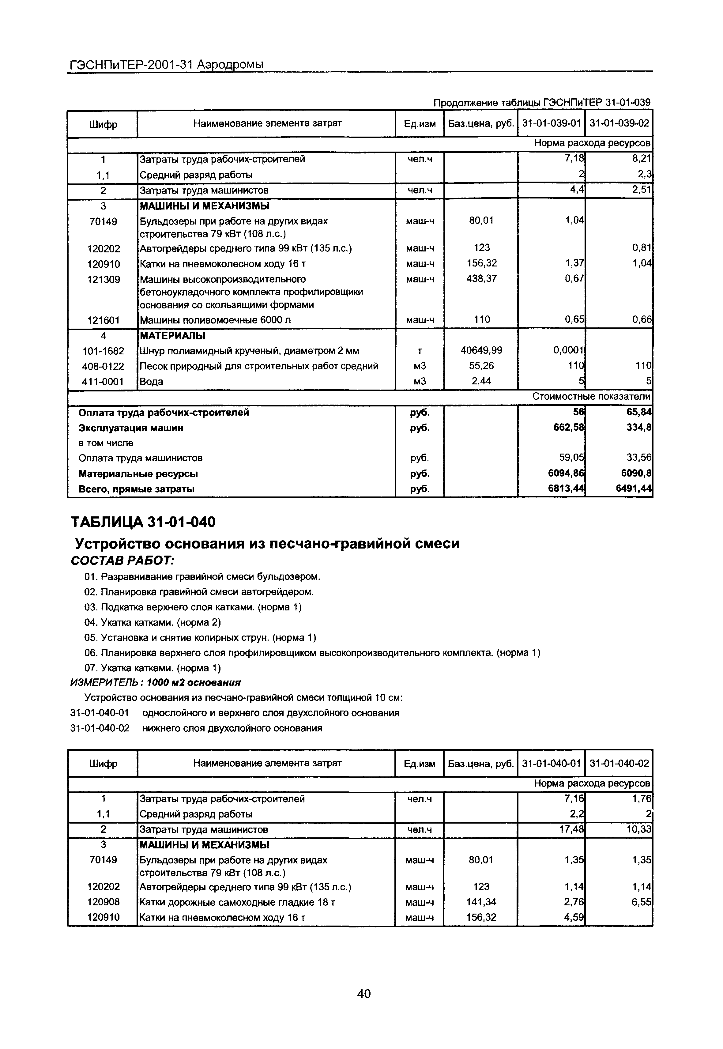 ГЭСНПиТЕР 2001-31 Московской области