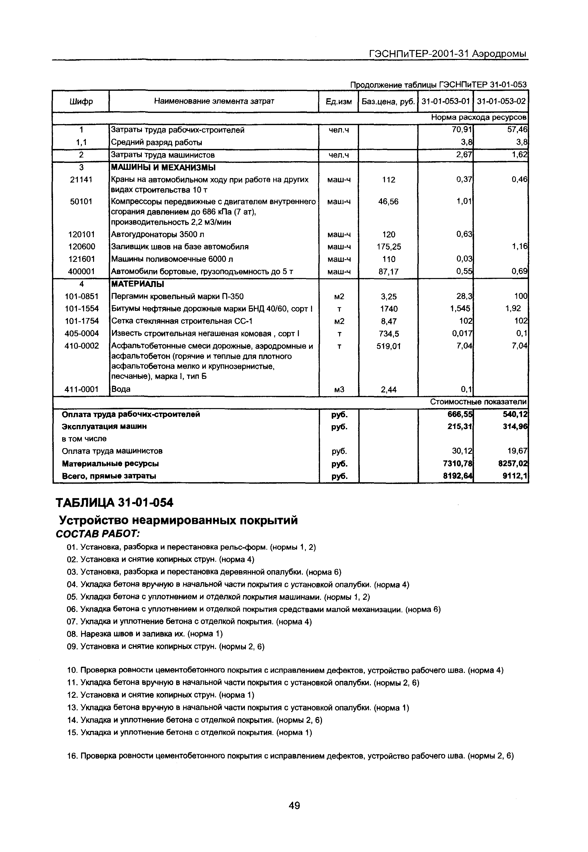 ГЭСНПиТЕР 2001-31 Московской области