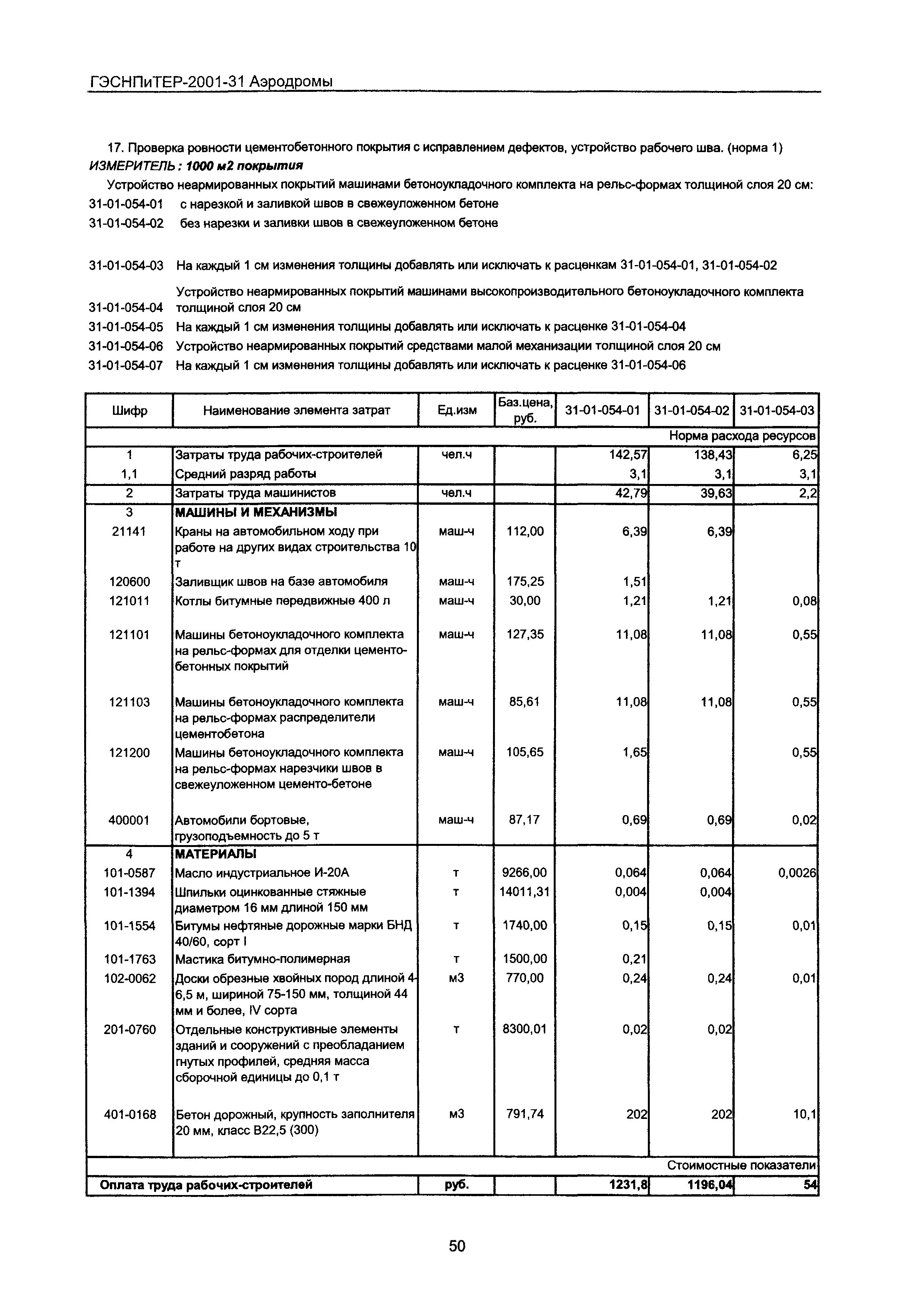 ГЭСНПиТЕР 2001-31 Московской области