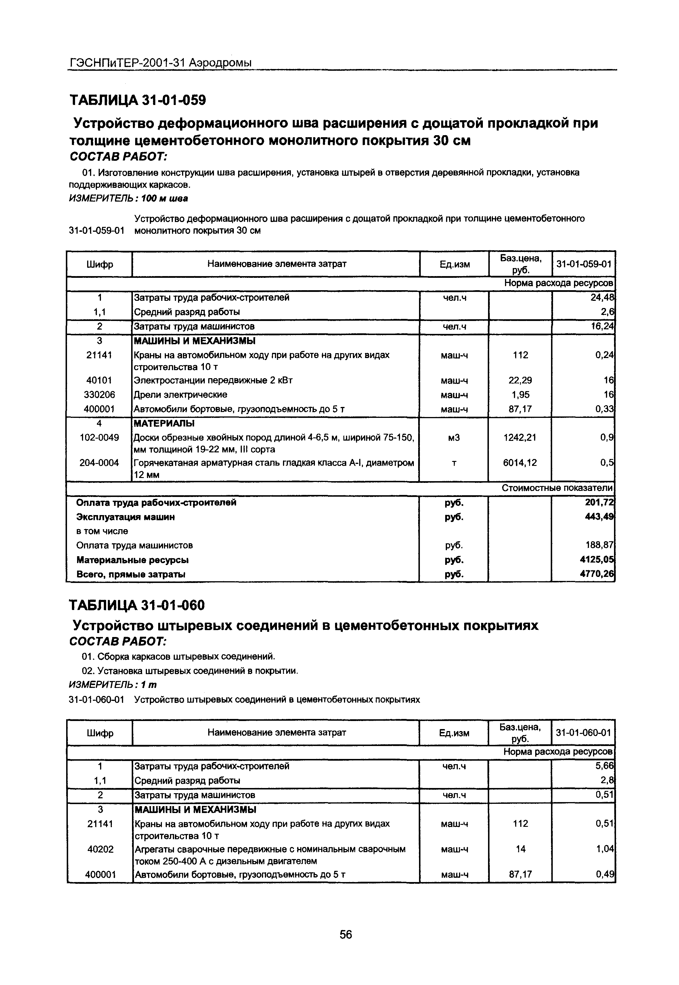 ГЭСНПиТЕР 2001-31 Московской области