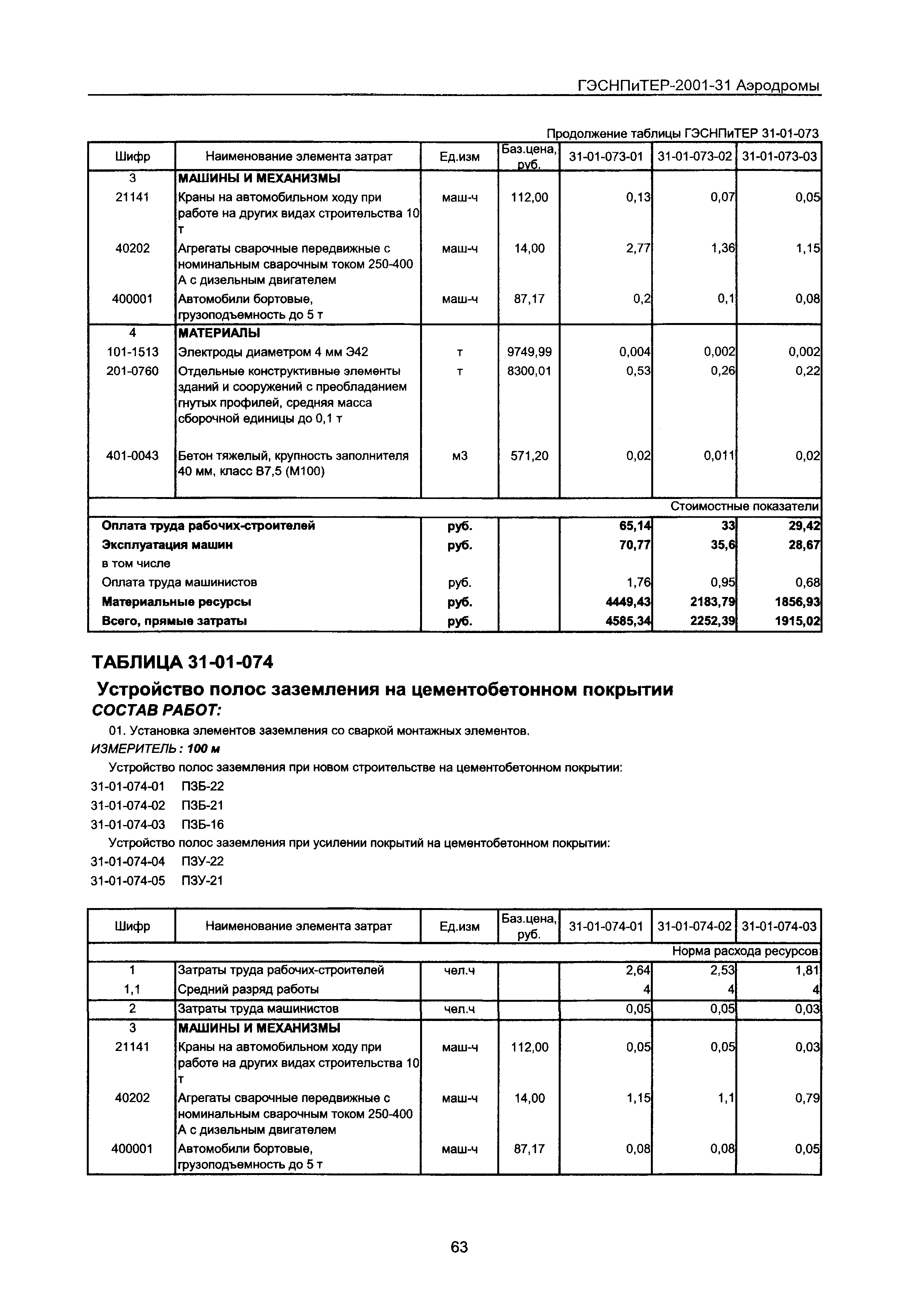 ГЭСНПиТЕР 2001-31 Московской области