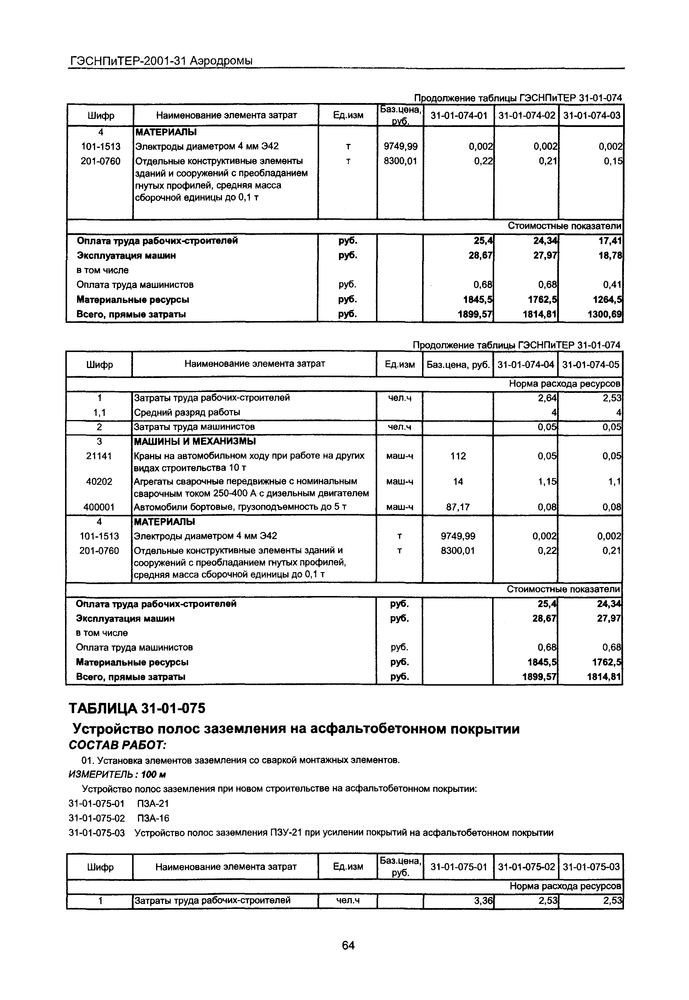 ГЭСНПиТЕР 2001-31 Московской области