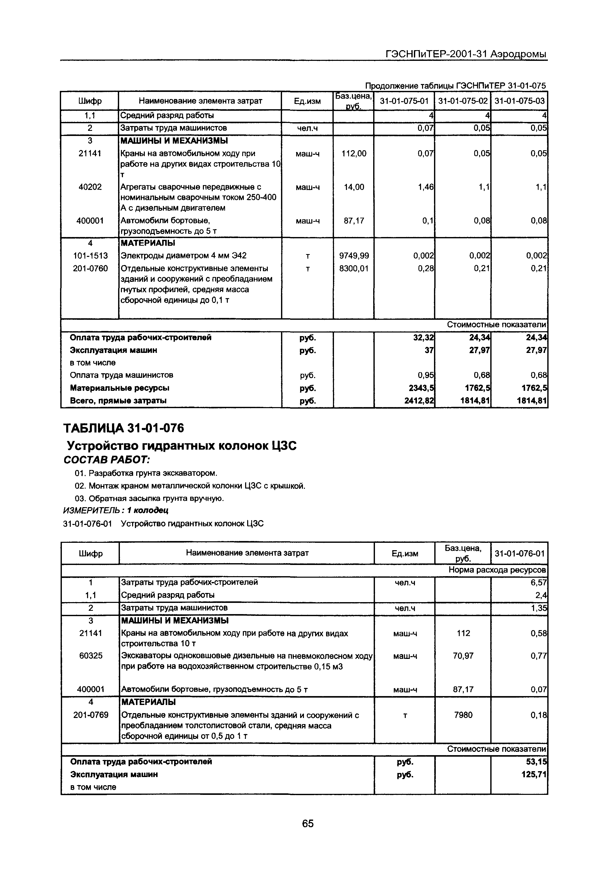 ГЭСНПиТЕР 2001-31 Московской области