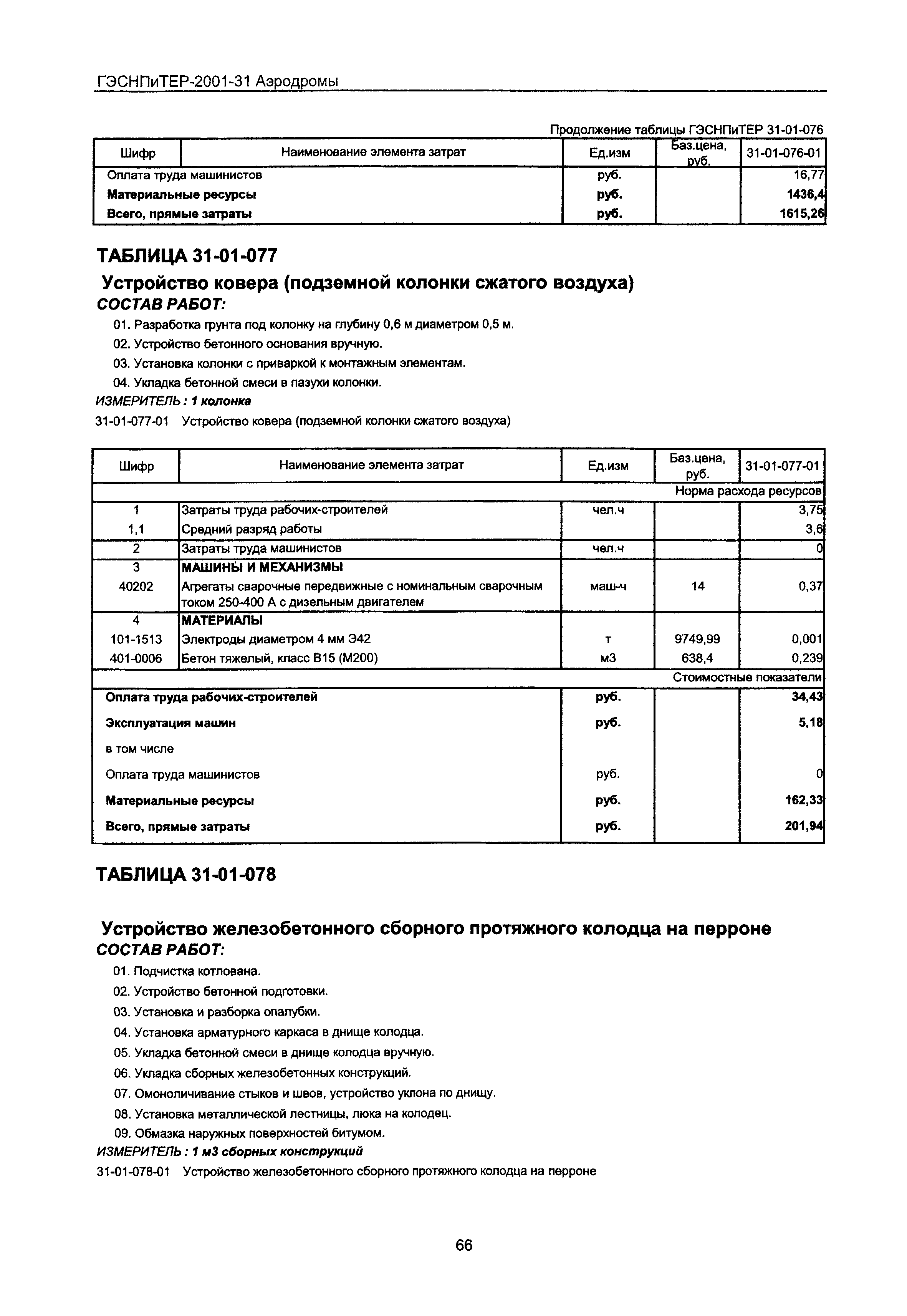 ГЭСНПиТЕР 2001-31 Московской области