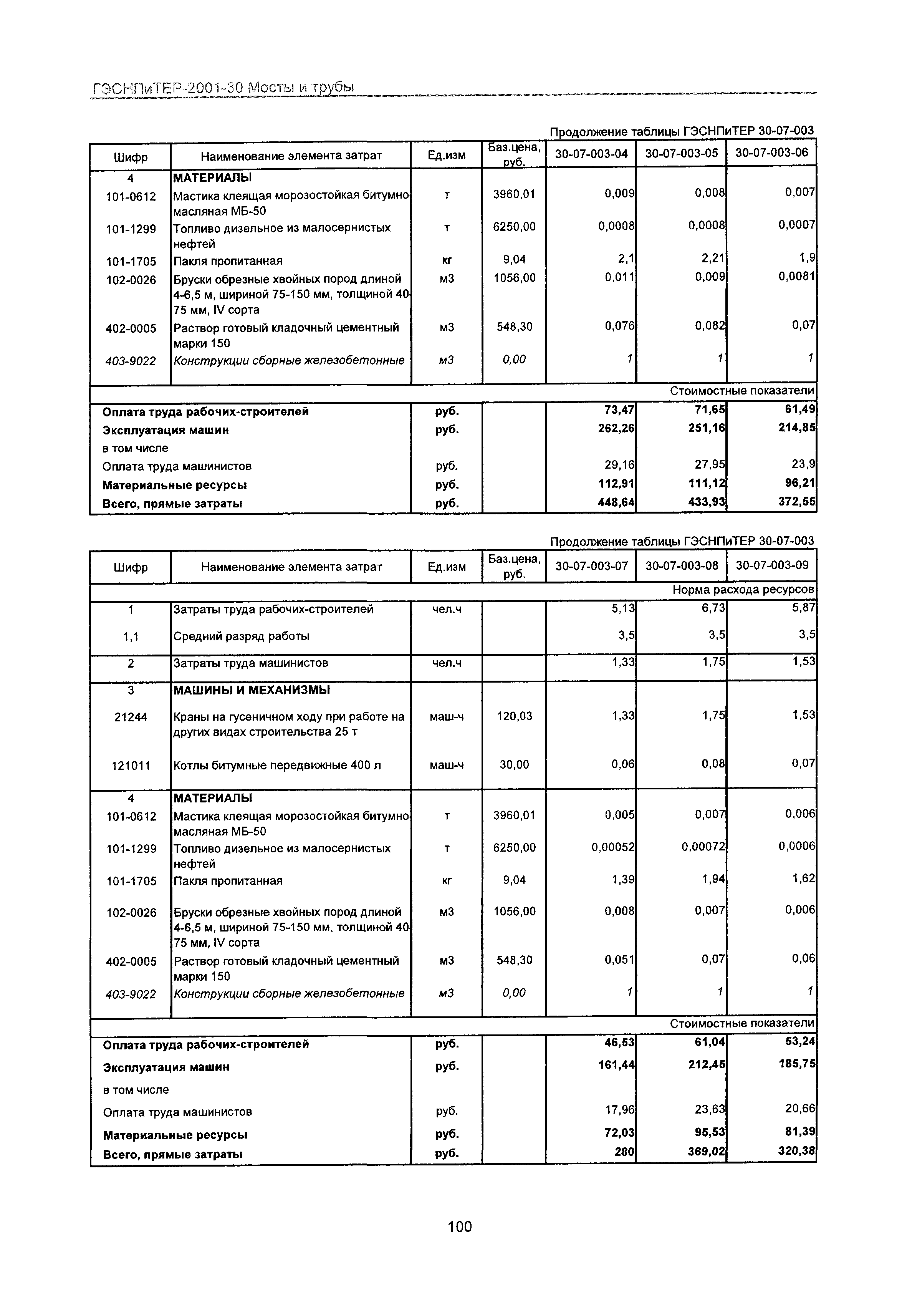 ГЭСНПиТЕР 2001-30 Московской области