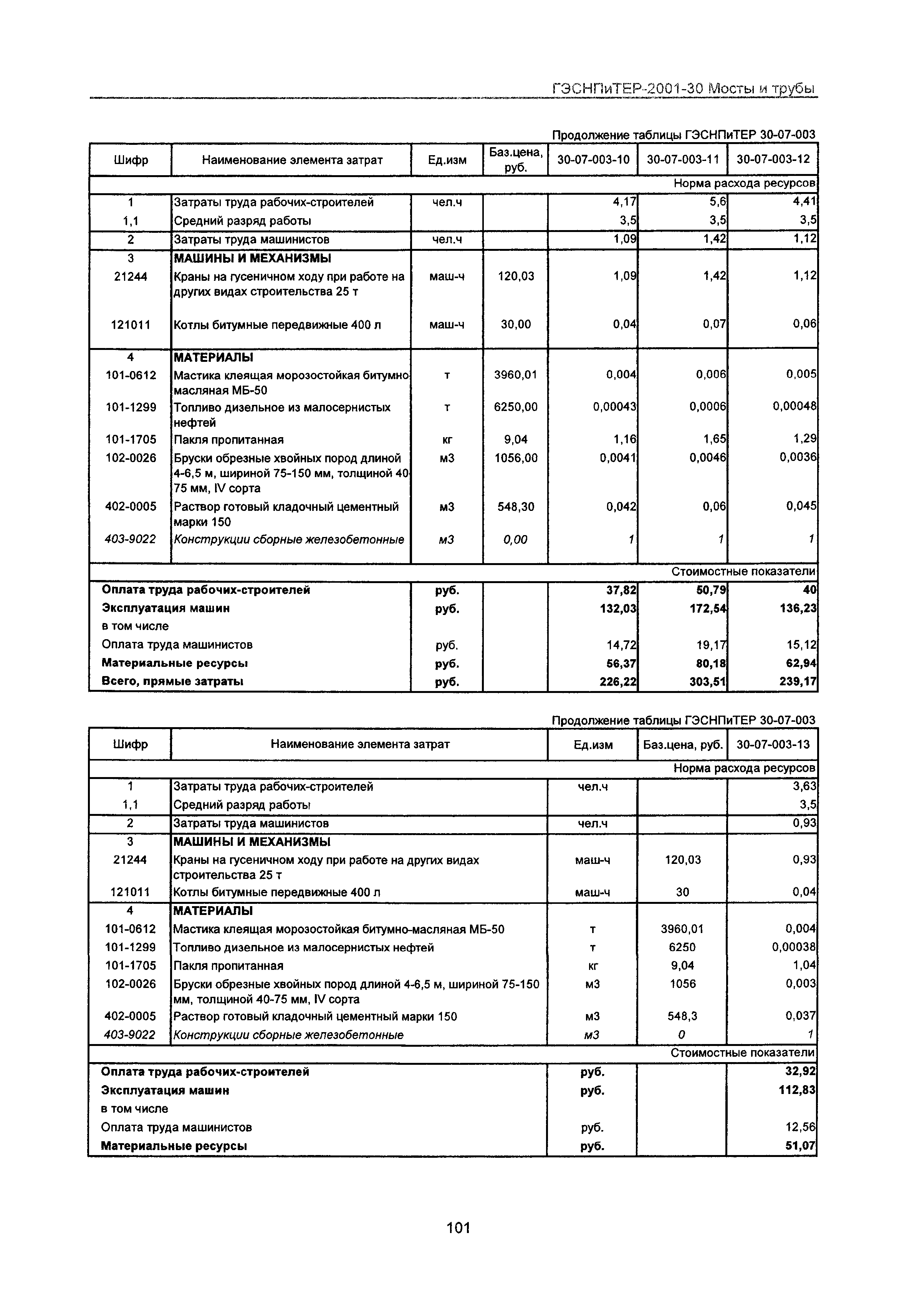 ГЭСНПиТЕР 2001-30 Московской области