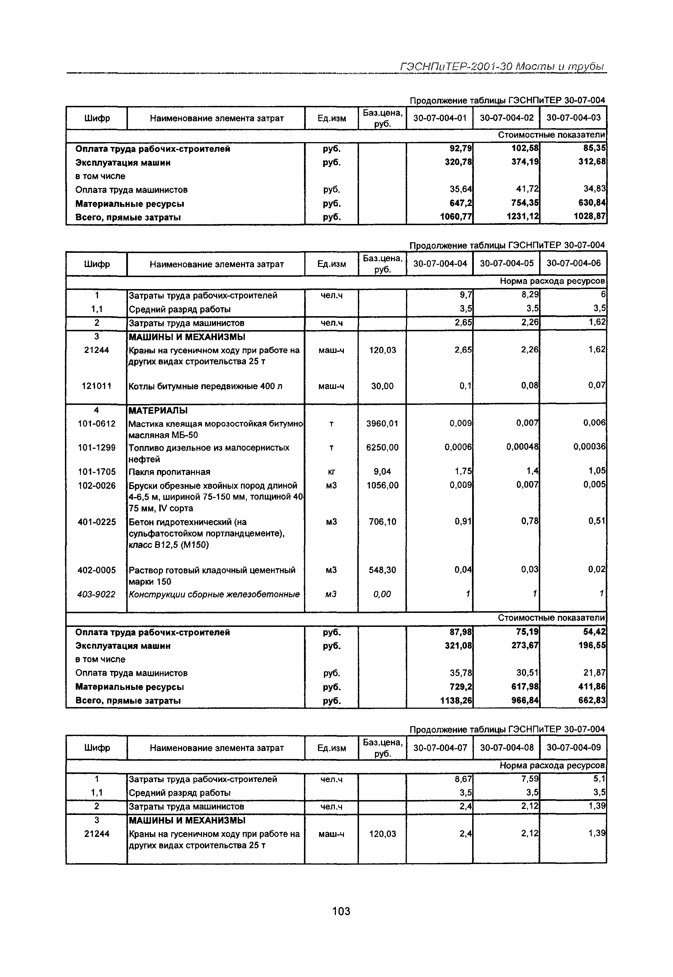 ГЭСНПиТЕР 2001-30 Московской области