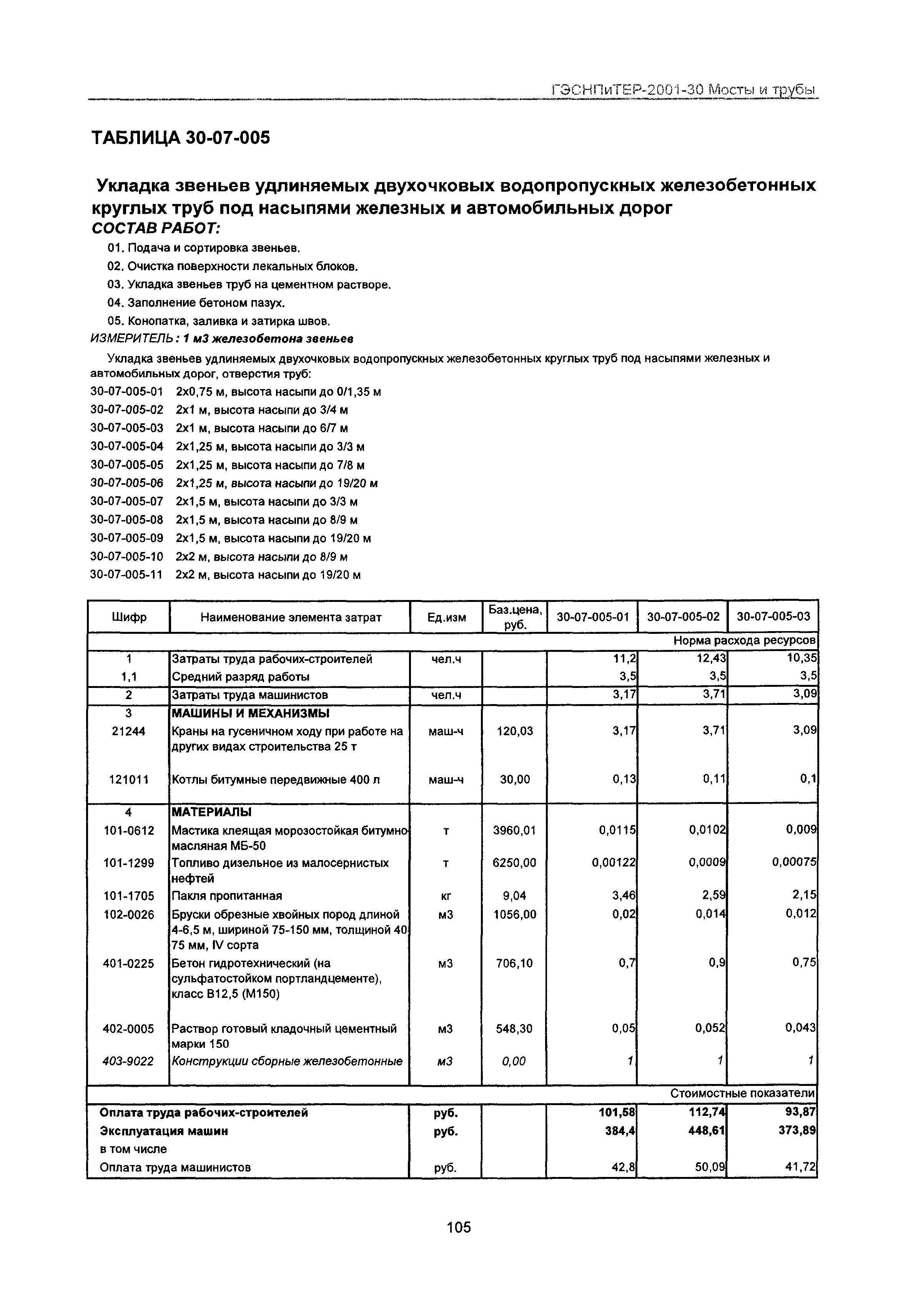 ГЭСНПиТЕР 2001-30 Московской области