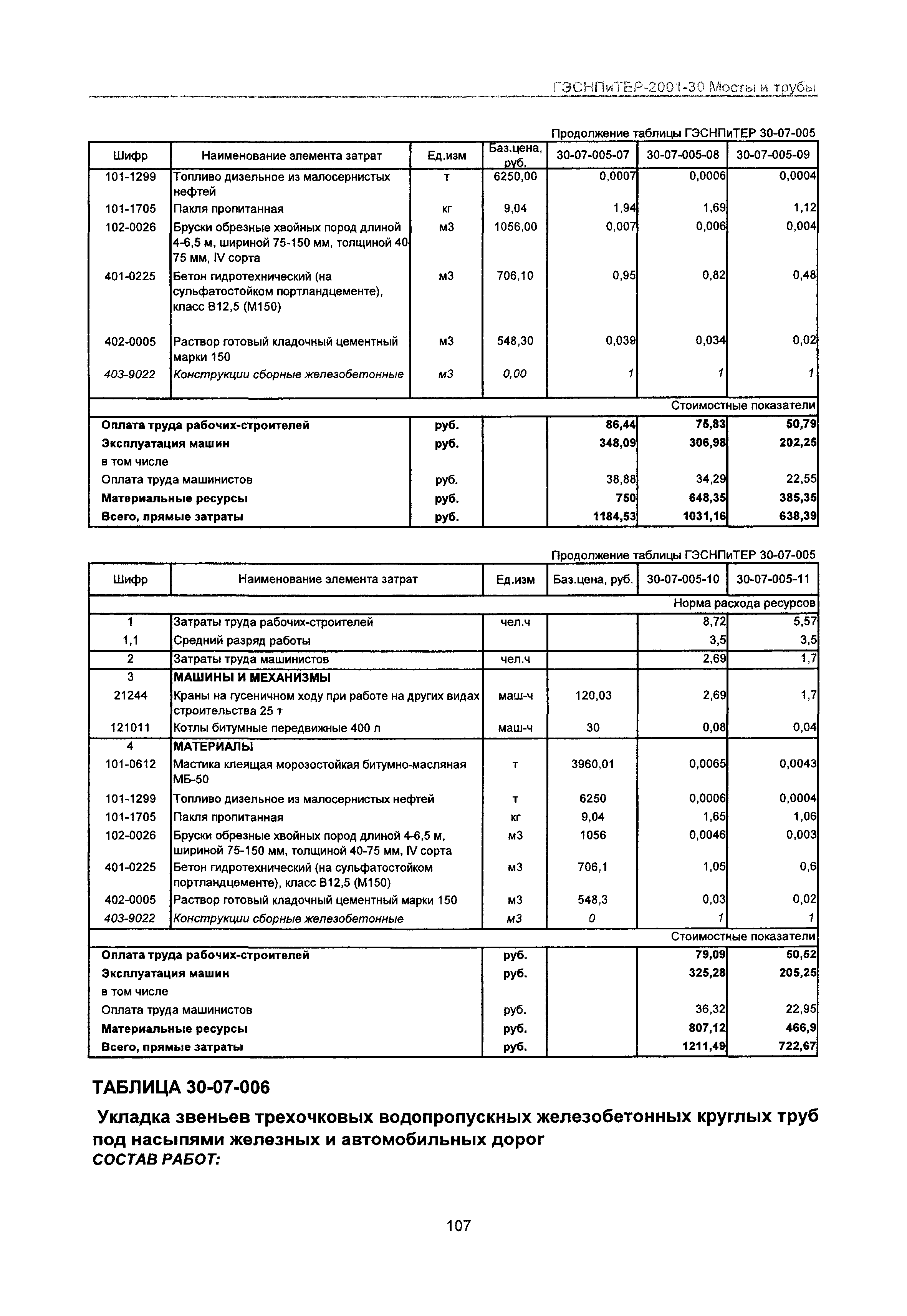 ГЭСНПиТЕР 2001-30 Московской области