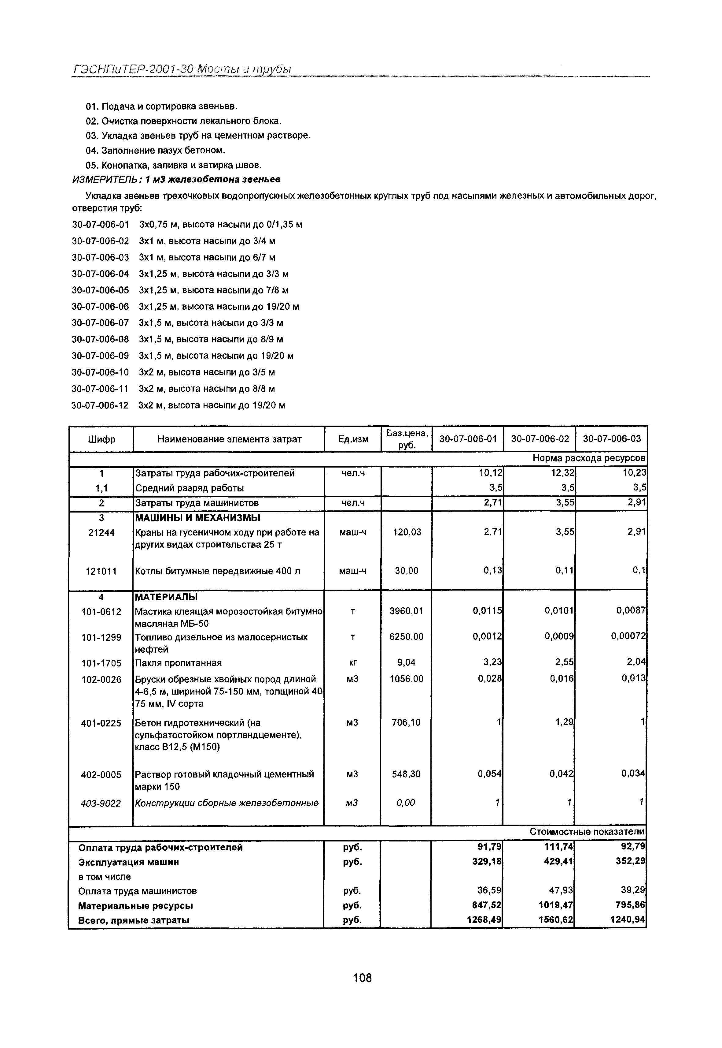 ГЭСНПиТЕР 2001-30 Московской области