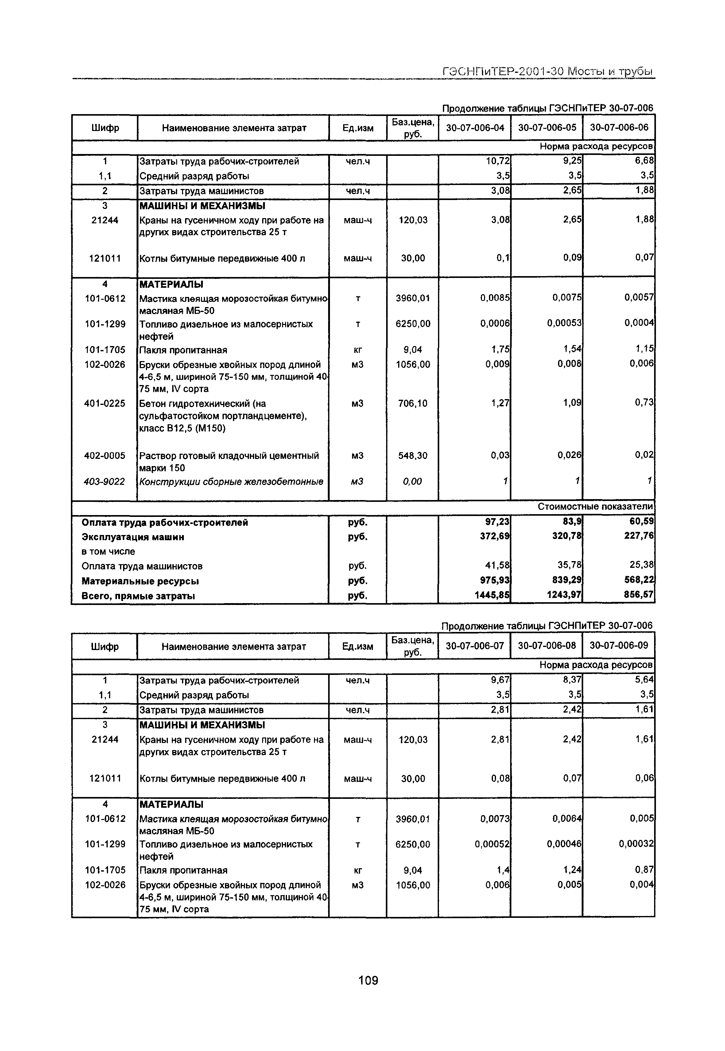 ГЭСНПиТЕР 2001-30 Московской области