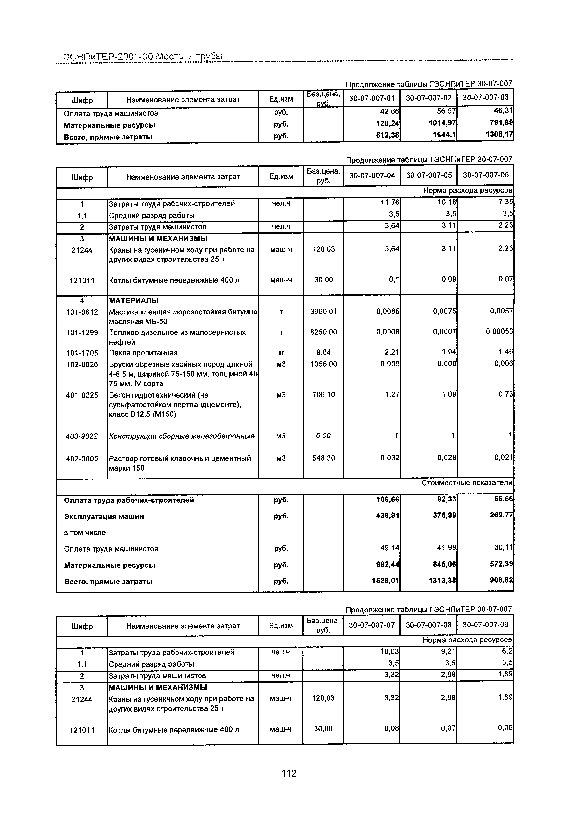 ГЭСНПиТЕР 2001-30 Московской области