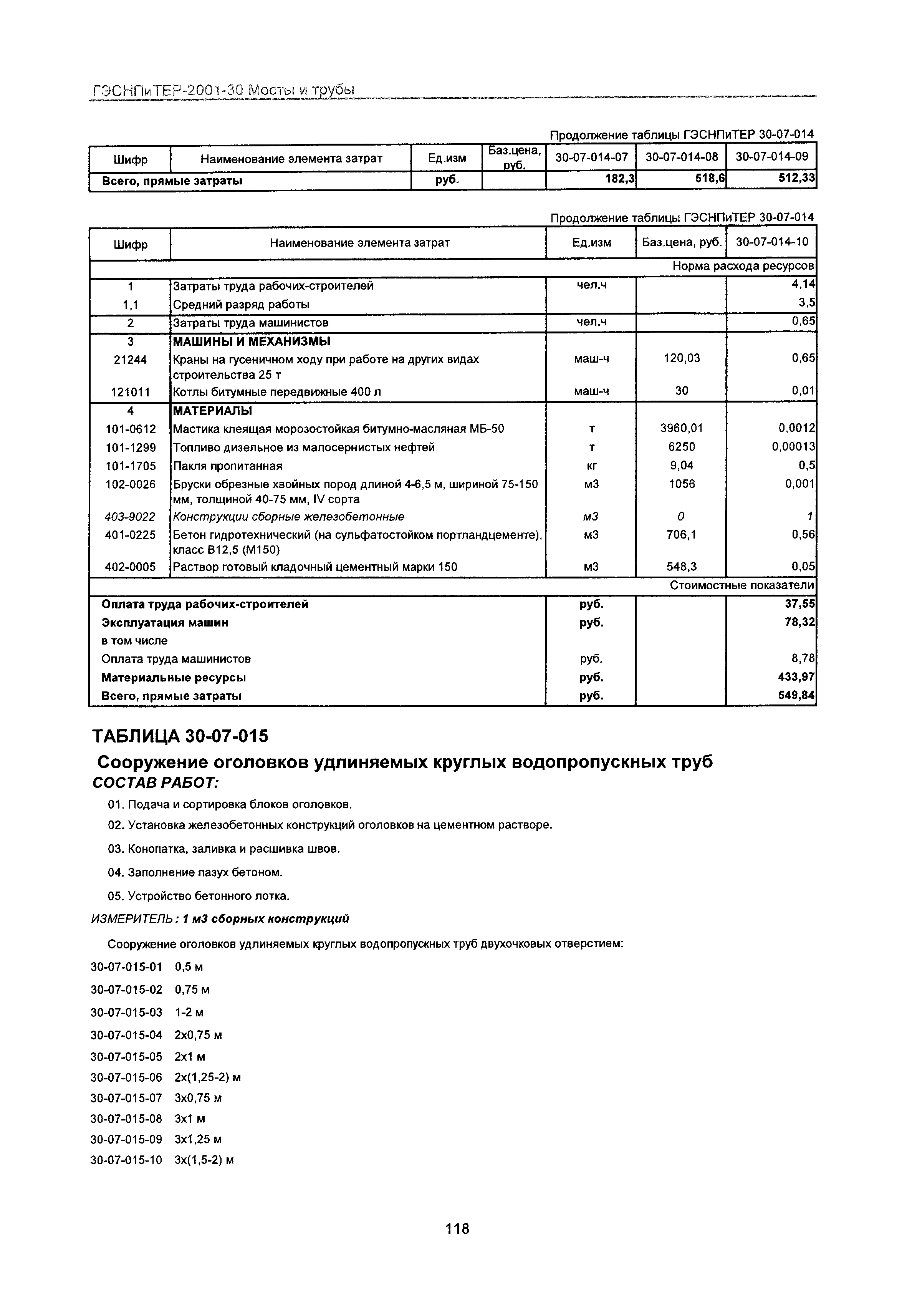 ГЭСНПиТЕР 2001-30 Московской области