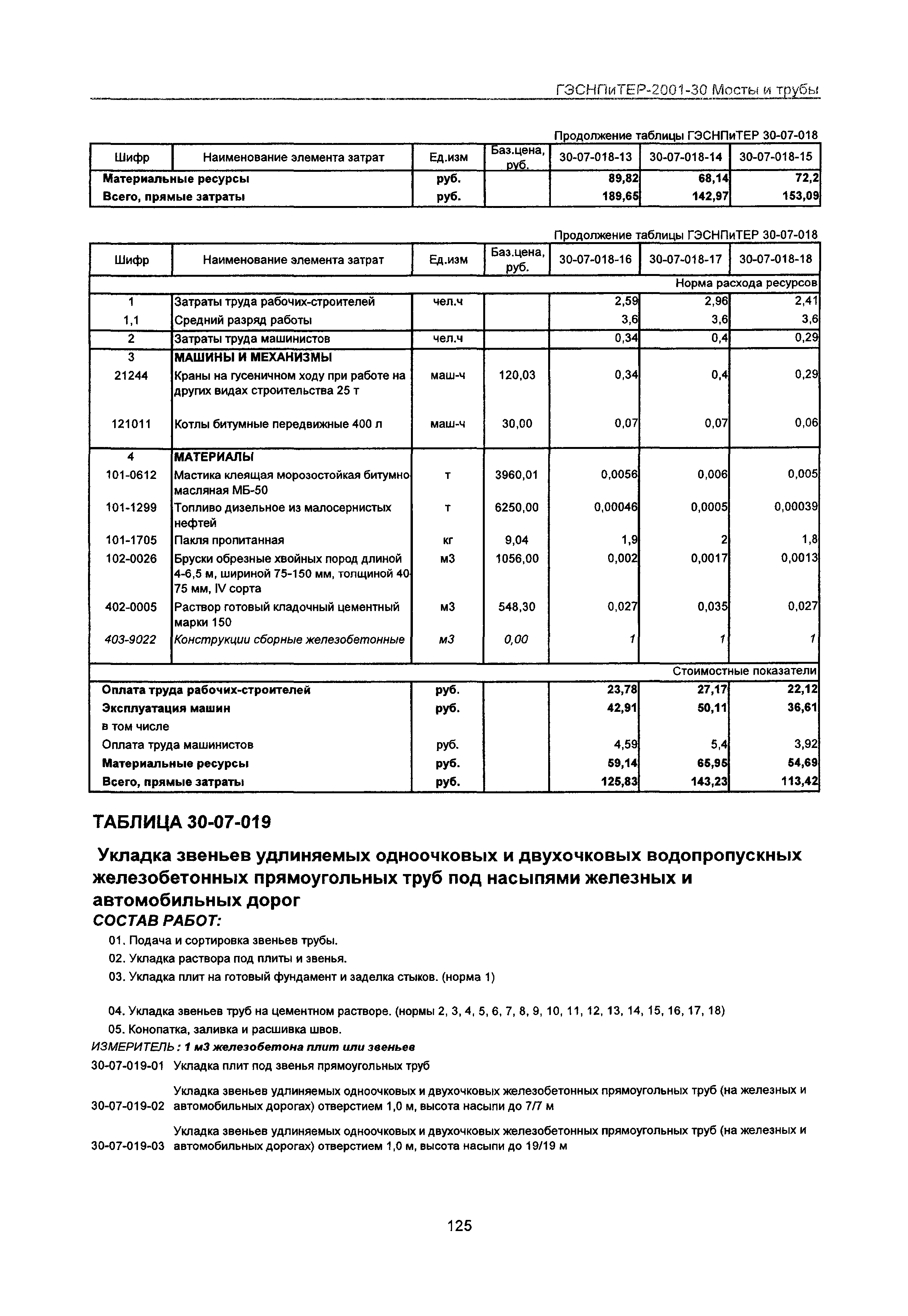 ГЭСНПиТЕР 2001-30 Московской области