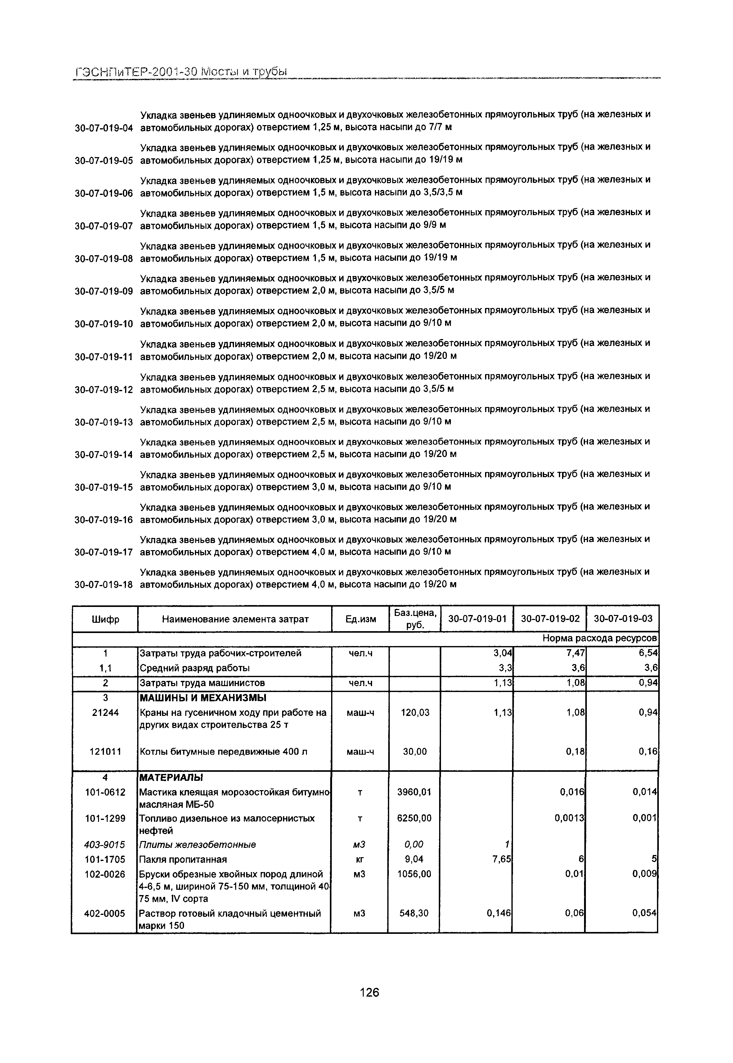 ГЭСНПиТЕР 2001-30 Московской области