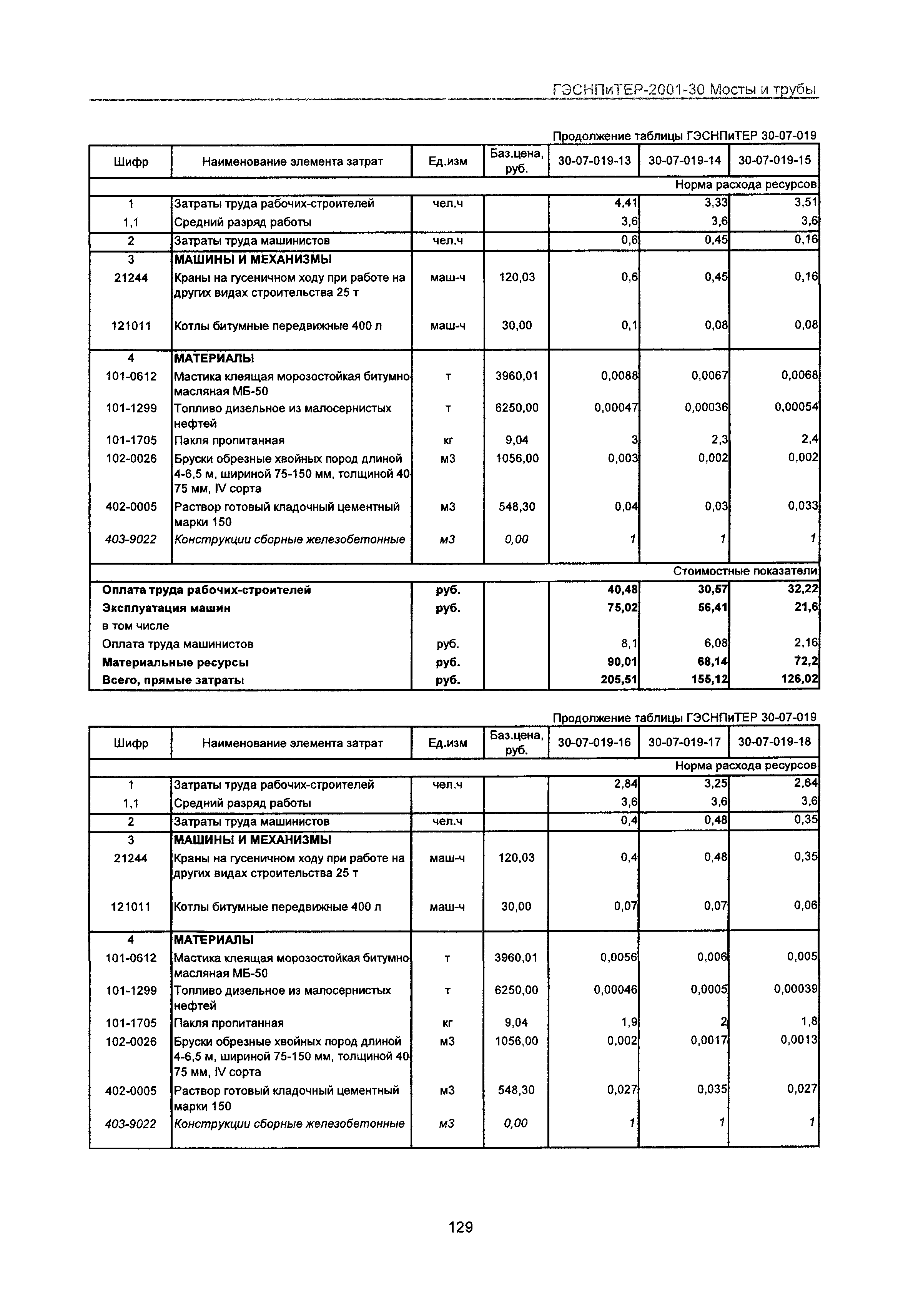 ГЭСНПиТЕР 2001-30 Московской области