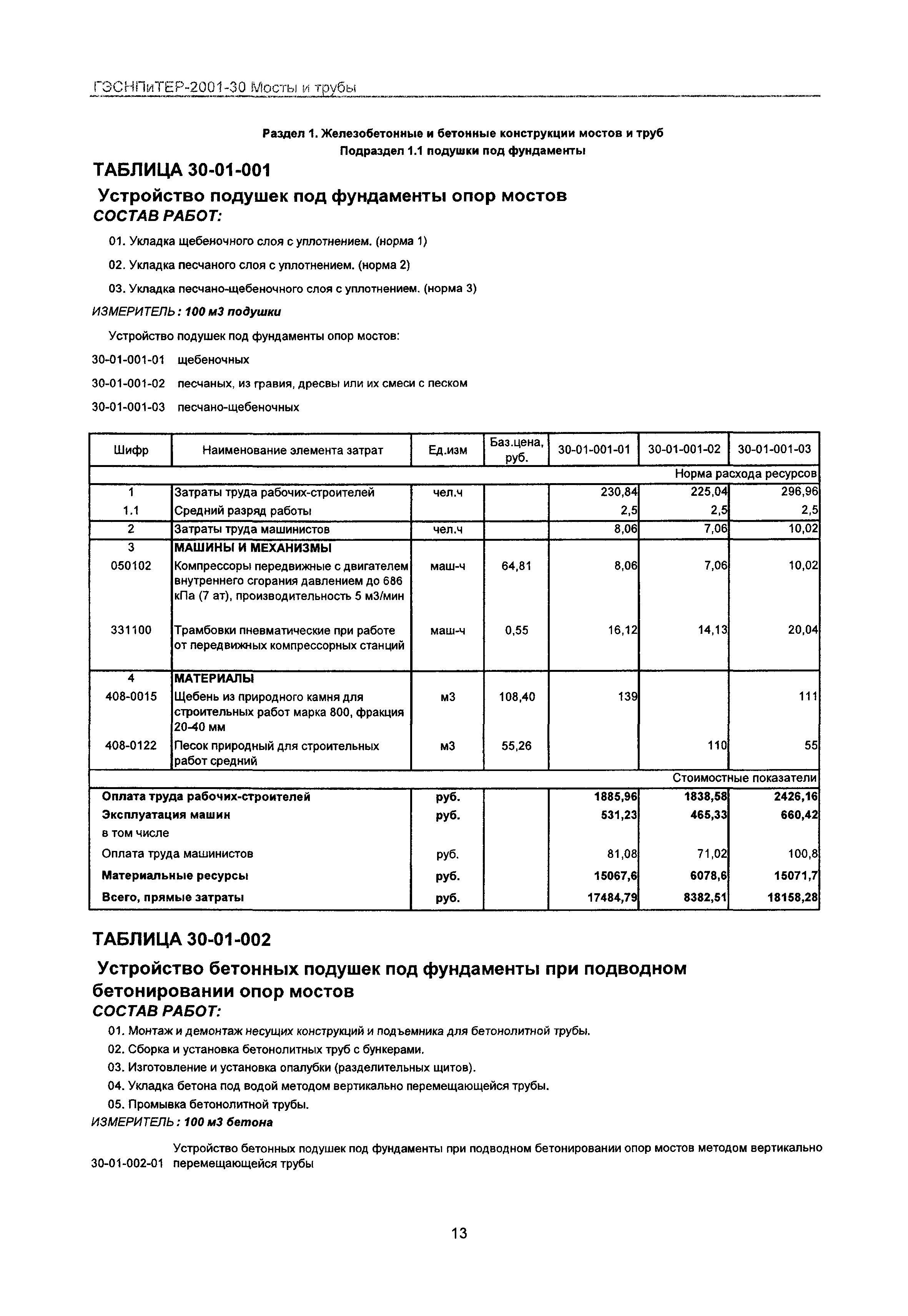 ГЭСНПиТЕР 2001-30 Московской области