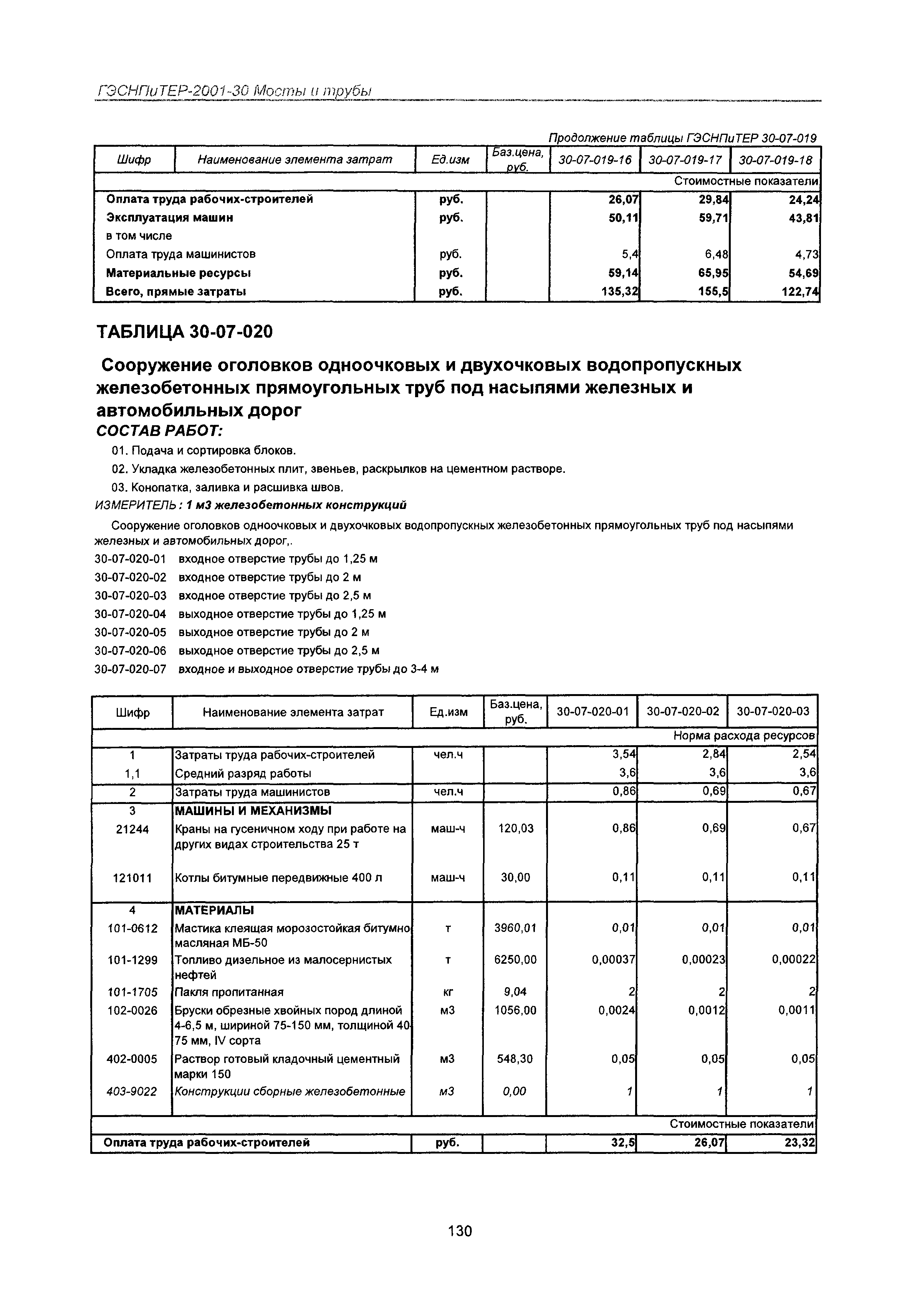 ГЭСНПиТЕР 2001-30 Московской области